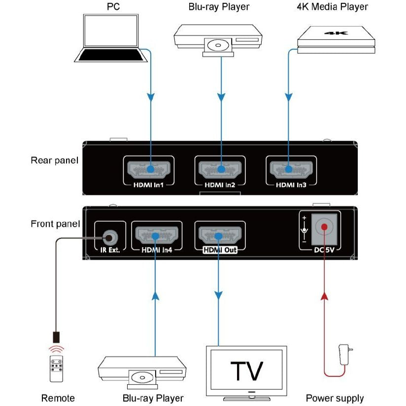 AV Access 4KSW41-KVM 4x1 HDMI KVM Switch, 4K@60Hz, HDMI 2.0, USB 2.0, Mic and Headphone Ports