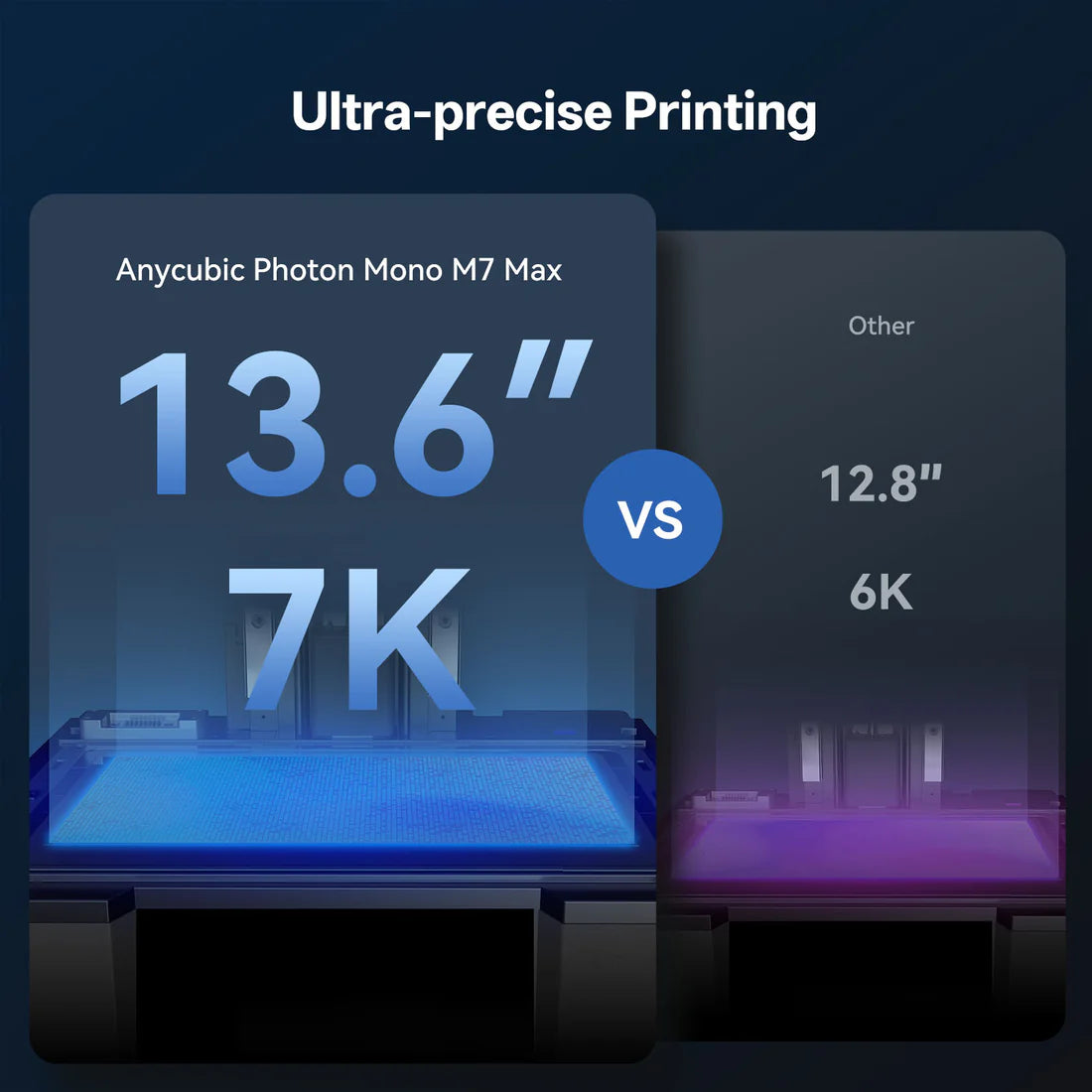 طابعة Anycubic Photon Mono M7 Max ثلاثية الأبعاد بالراتنج بدقة 7K، بحجم بناء كبير 298×164×300mm، وشاشة LCD أحادية اللون بدقة 7K، ودقة XY تبلغ 46μm، وتقنية LightTurbo 3.0، وطباعة MSLA كبيرة الحجم