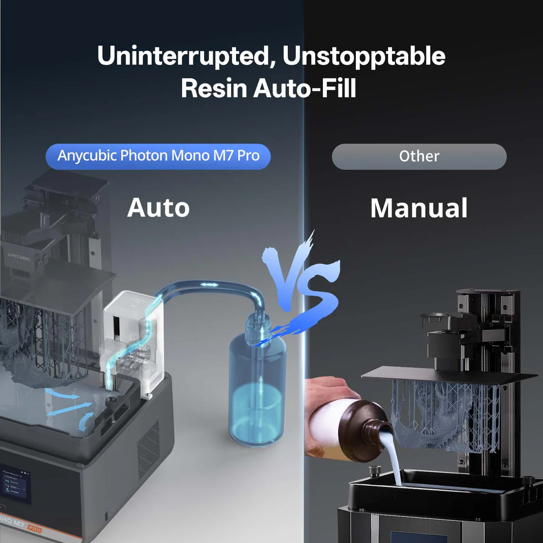 طابعة الراتنج ثلاثية الأبعاد Anycubic Photon Mono M7 Pro بدقة 14K، شاشة LCD عالية الدقة بدقة 14K، سرعة تصل إلى 170 مم/ساعة، حوض راتنج مُسخّن، تعبئة تلقائية بالراتنج | مراقبة بالذكاء الاصطناعي، طابعة MSLA عالية السرعة