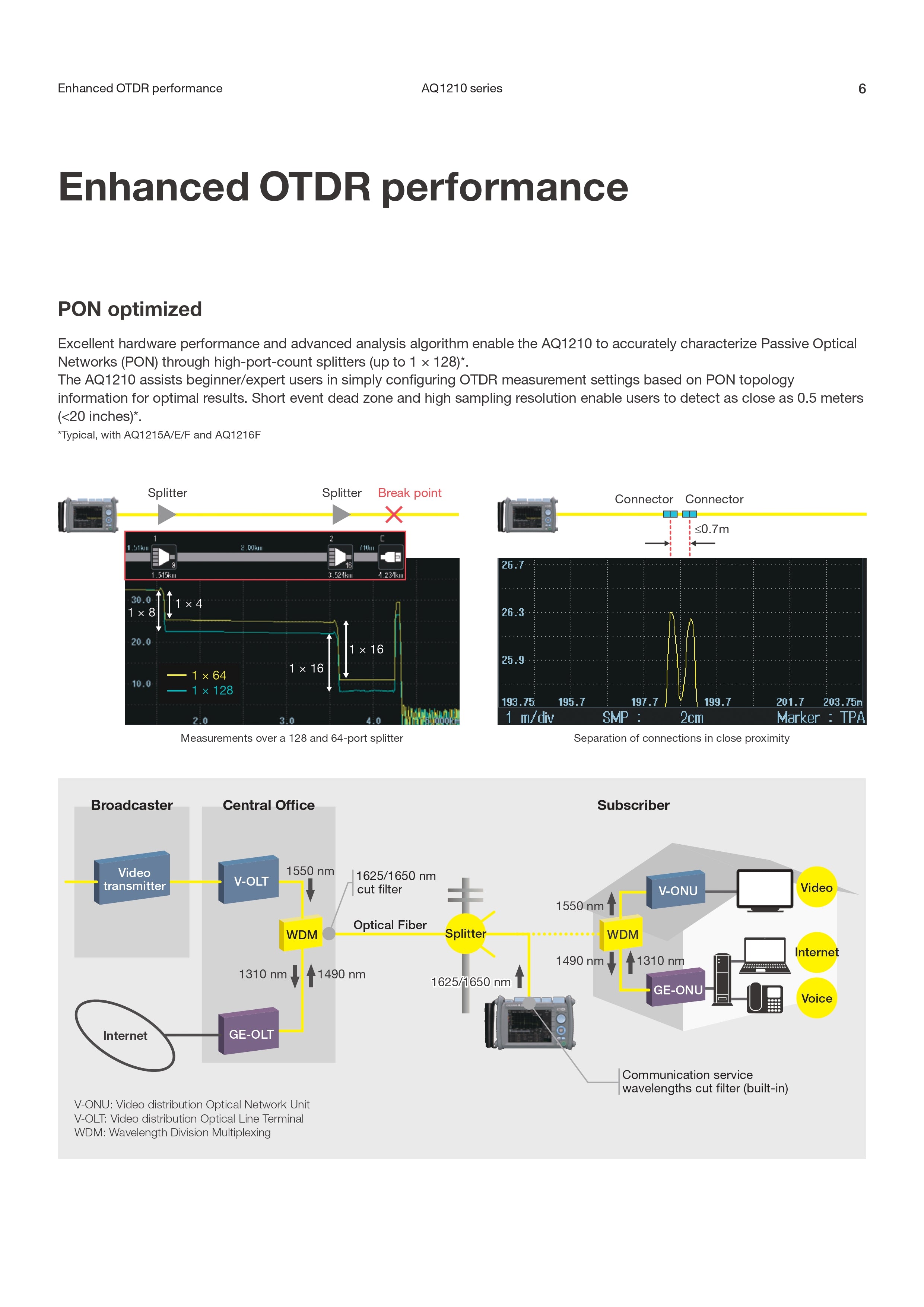 جهاز اختبار OTDR Yokogawa AQ1210D | SM/MM، 1310/1550/850/1300 نانومتر | نموذج الوصول/الشبكة المحلية مع شاشة متعددة اللمس وعمر بطارية طويل
