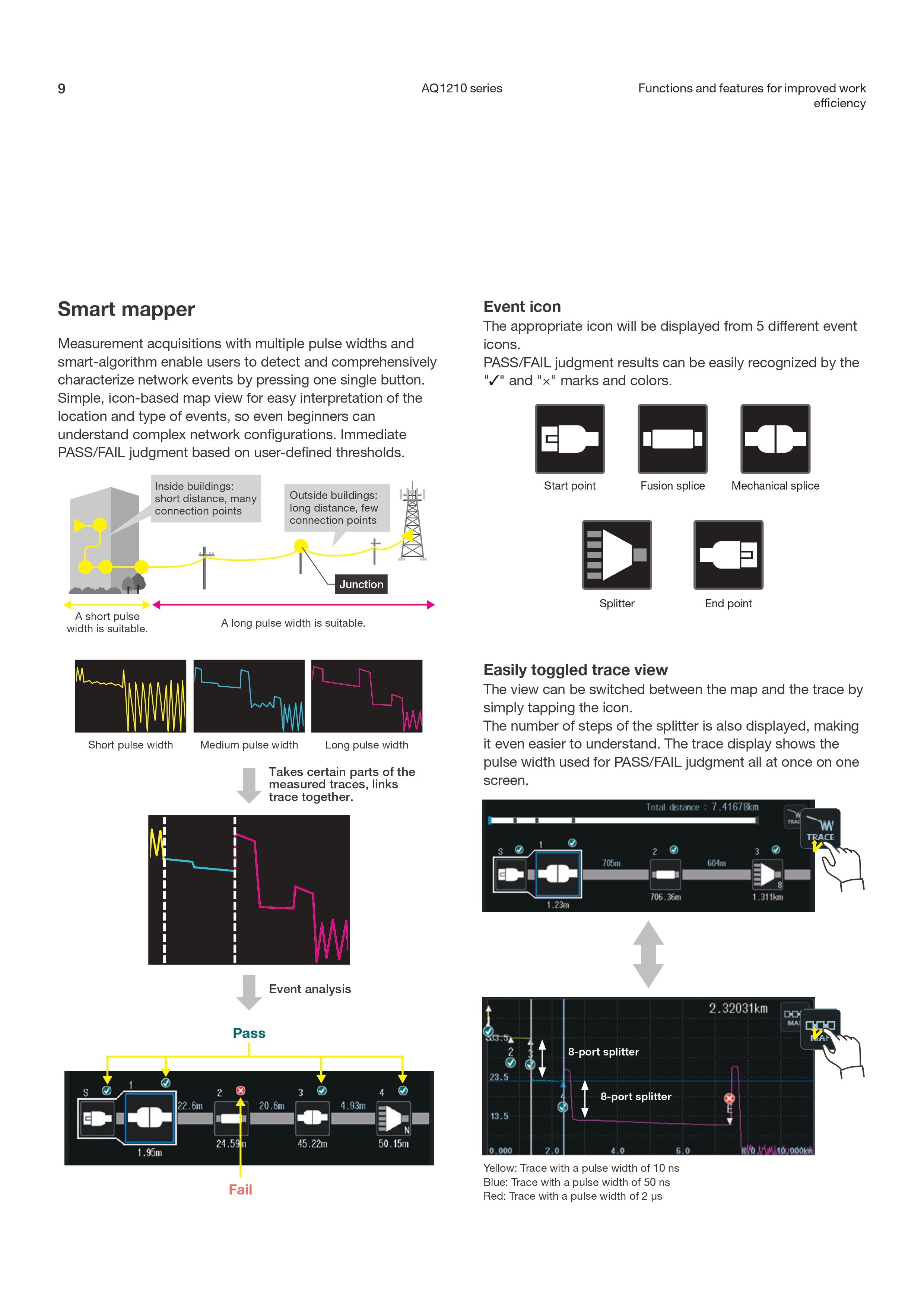جهاز اختبار OTDR Yokogawa AQ1210D | SM/MM، 1310/1550/850/1300 نانومتر | نموذج الوصول/الشبكة المحلية مع شاشة متعددة اللمس وعمر بطارية طويل