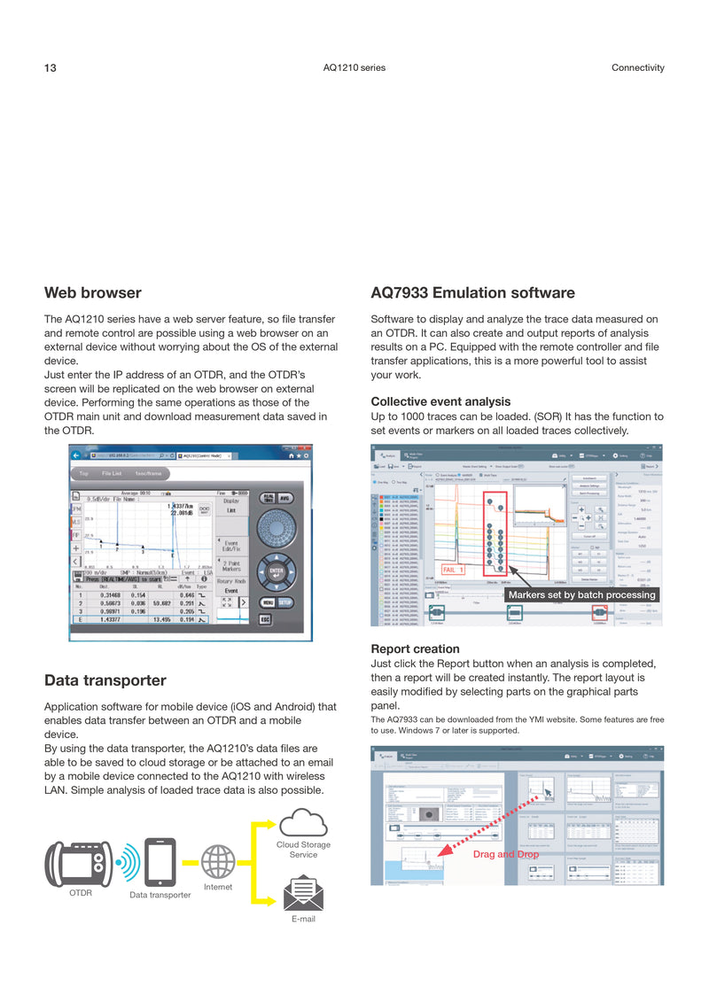 يوكوجاوا AQ1210A جهاز اختبار OTDR