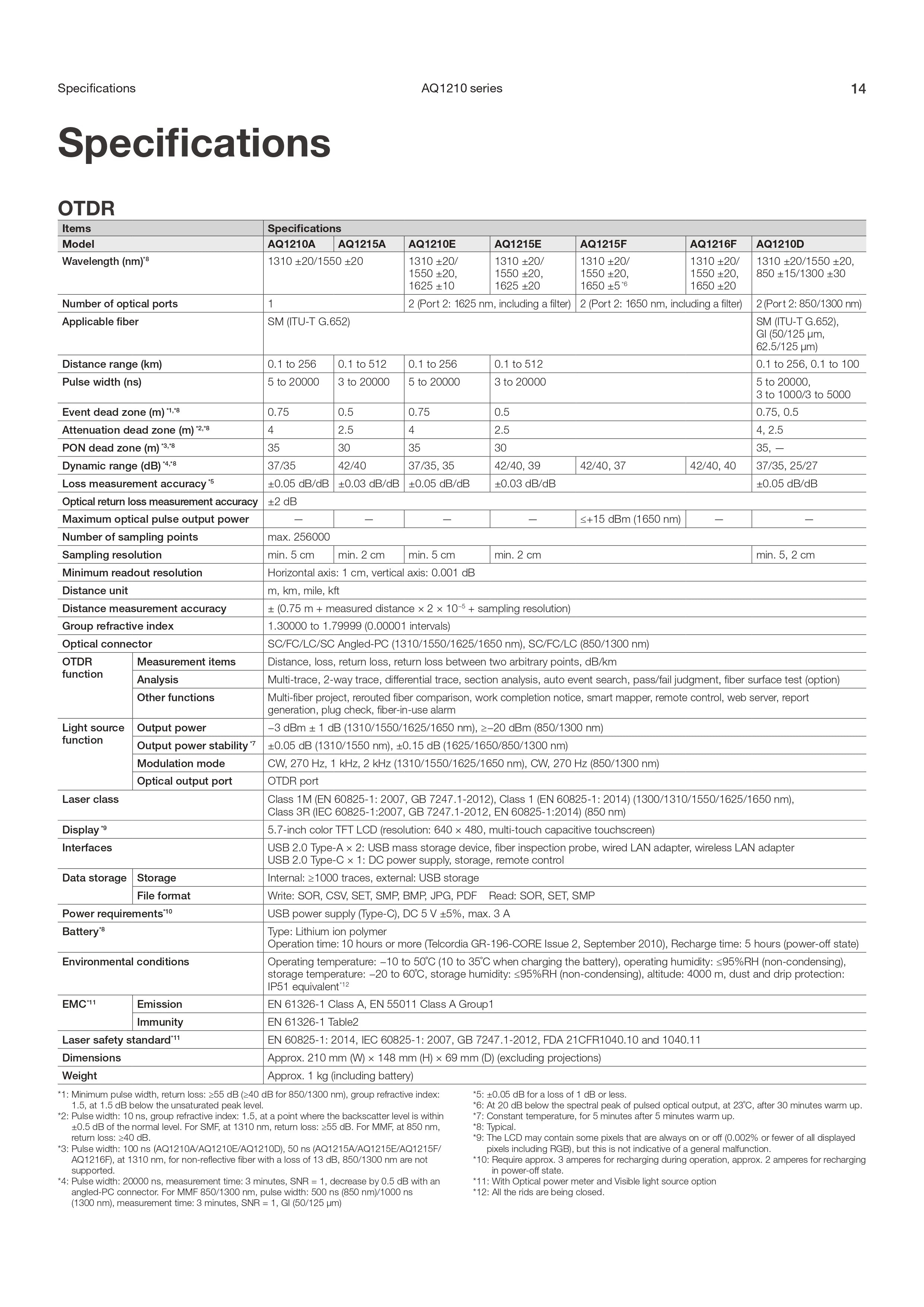 جهاز اختبار OTDR Yokogawa AQ1210D | SM/MM، 1310/1550/850/1300 نانومتر | نموذج الوصول/الشبكة المحلية مع شاشة متعددة اللمس وعمر بطارية طويل