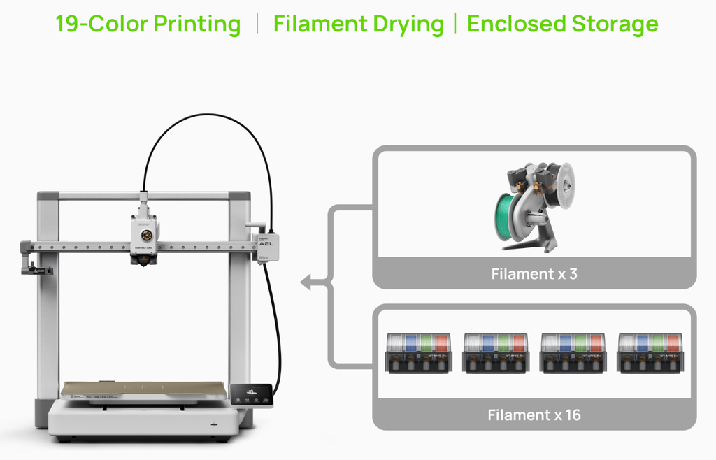 Bambu Lab A2L Combo 3D Printer with AMS Lite – 330 × 320 × 325 mm Build Volume, 500 mm/s Print Speed, 300°C Nozzle, Auto Calibration, 4-Color Multi-Color Printing, 1080p Camera