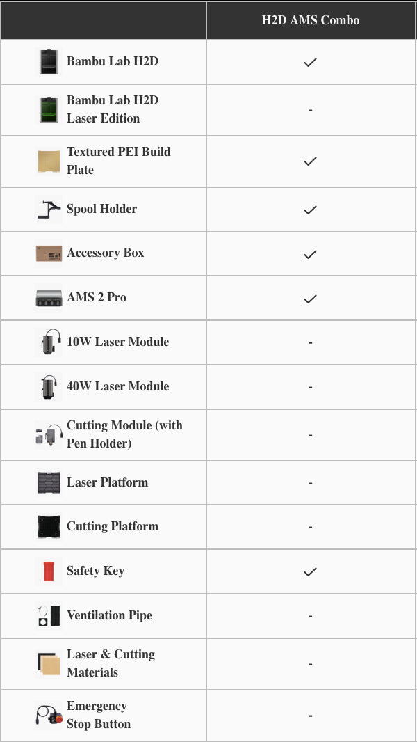 Bambu Lab H2D Combo 3D Printer with AMS 2 Pro , Dual-Nozzle High-Speed Printing , Multi-Material Support , 65°C Heated Chamber , 350°C Hotend , AI Vision System