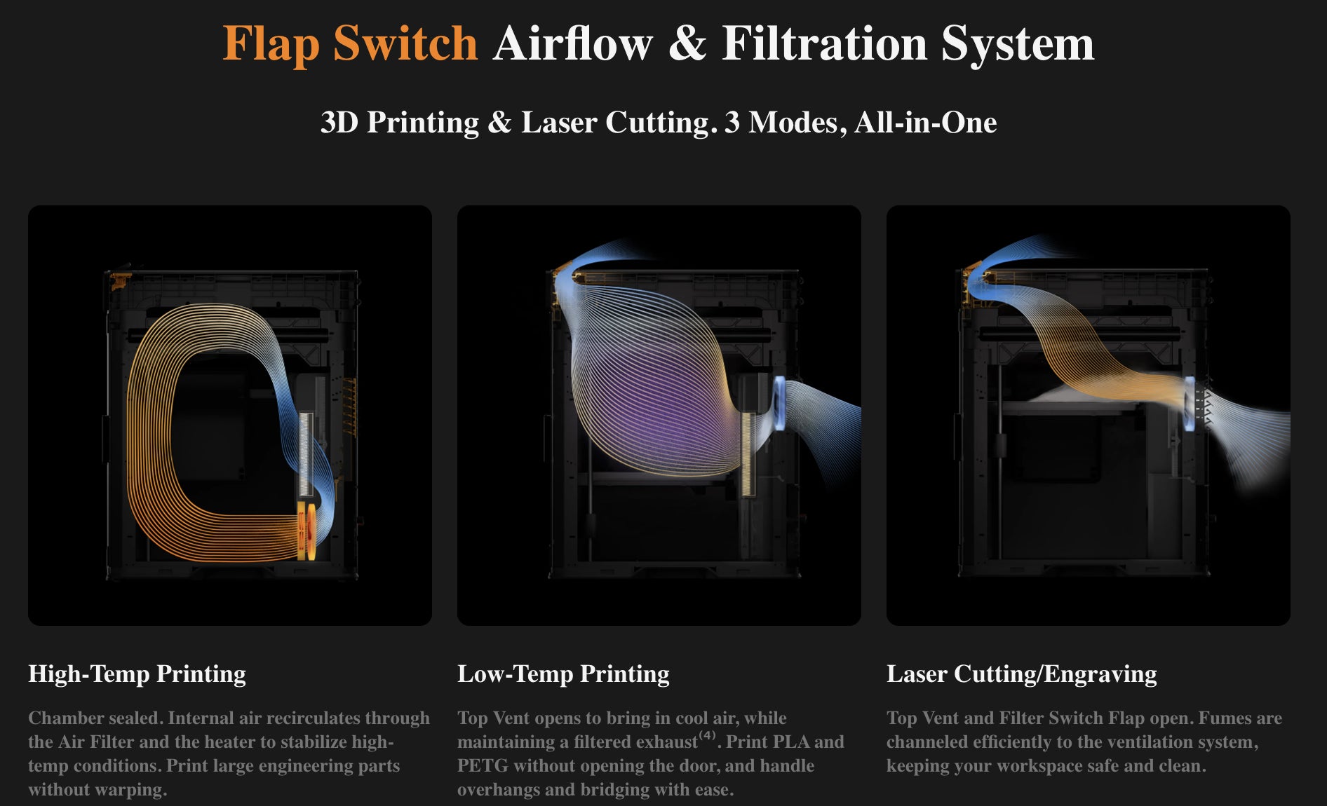 Bambu Lab H2S Laser Full Combo 3D Printer , High-Speed FDM Printing , Laser Engraving & Cutting , 65°C Heated Chamber , AI Vision System , Professional All-in-One Manufacturing System