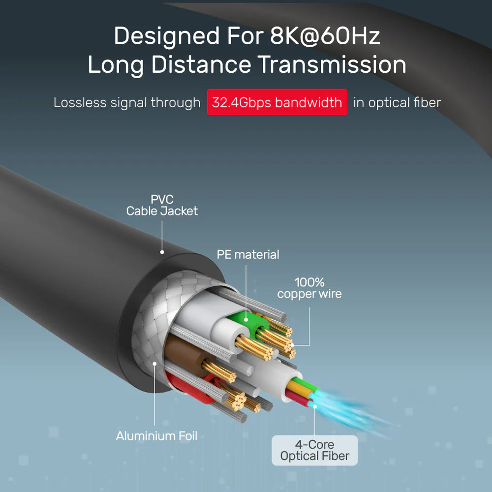 UNITEK UltraPro DisplayPort 1.4 Active Optical Cable – 32.4 Gbps, Supports 8K@60Hz / 4K@144Hz, Long-Reach (5-30m), Zinc Alloy Housing