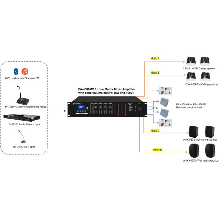 مضخم صوت CMX PA-4500MX رباعي المناطق مزود بمنفذ USB وبطاقة SD وFM وبلوتوث و3 مداخل ميكروفون ومخرجات 100 فولت/70 فولت/8 أوم