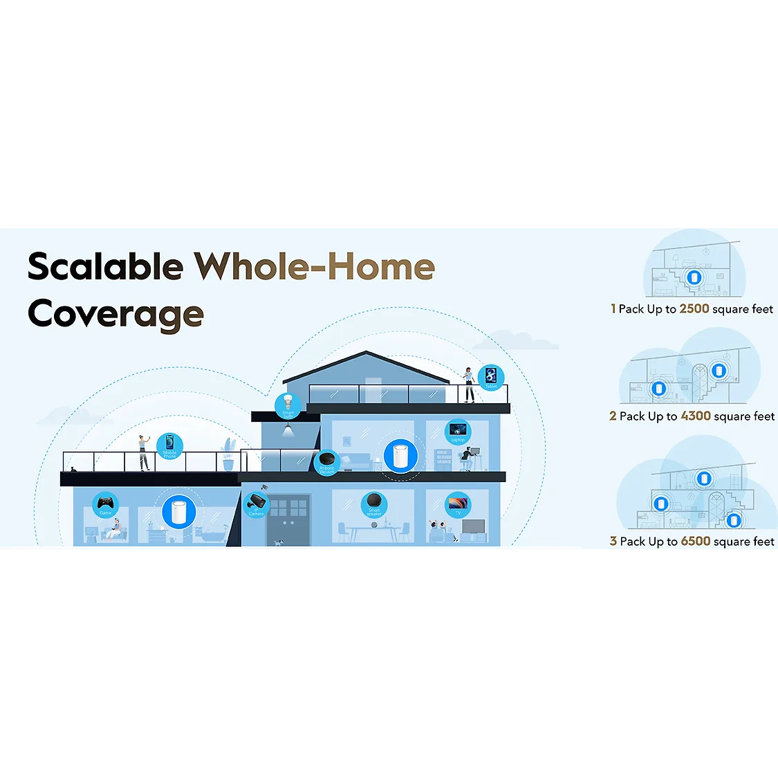 نظام Cudy M3000 1.0 AX3000 Mesh Wi‑Fi 6 مع شبكة WAN بسرعة 2.5 جيجابت في الثانية، ووحدة معالجة مركزية ثنائية النواة، ويدعم 200 جهاز وشبكة VPN (عبوة من 3 قطع)