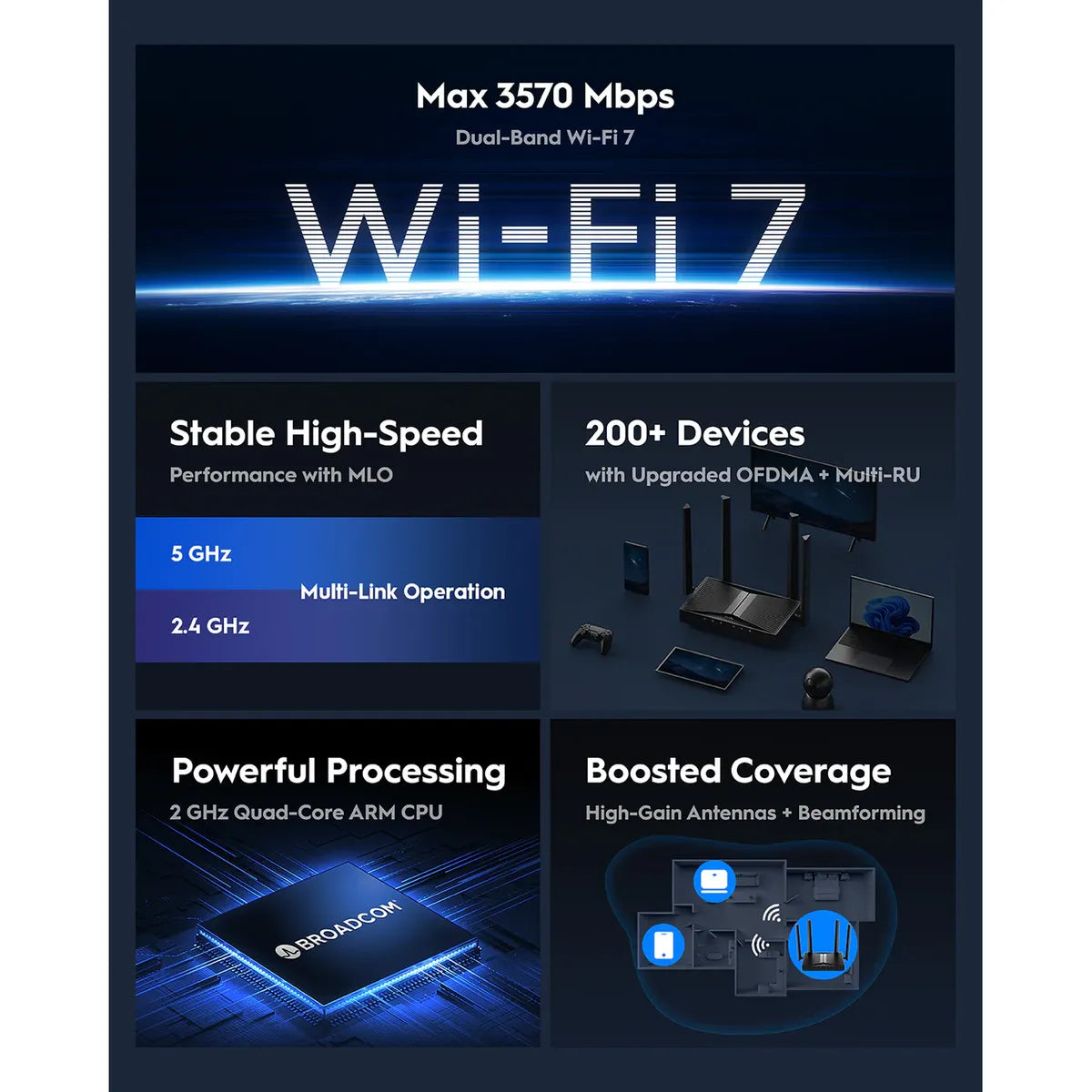 Cudy WR3600H AX3000 Wi-Fi 6 Router – Dual-Band Gigabit Wireless Router 2402Mbps + 574Mbps with MU-MIMO, OFDMA, WPA3, and 4× High-Gain Antennas