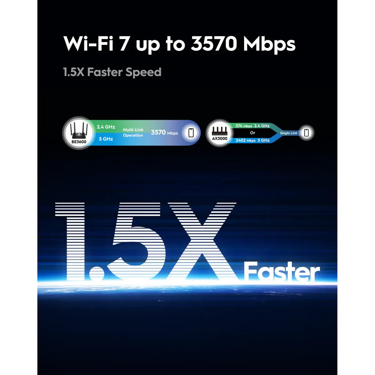 Cudy WR3600H AX3000 Wi-Fi 6 Router – Dual-Band Gigabit Wireless Router 2402Mbps + 574Mbps with MU-MIMO, OFDMA, WPA3, and 4× High-Gain Antennas