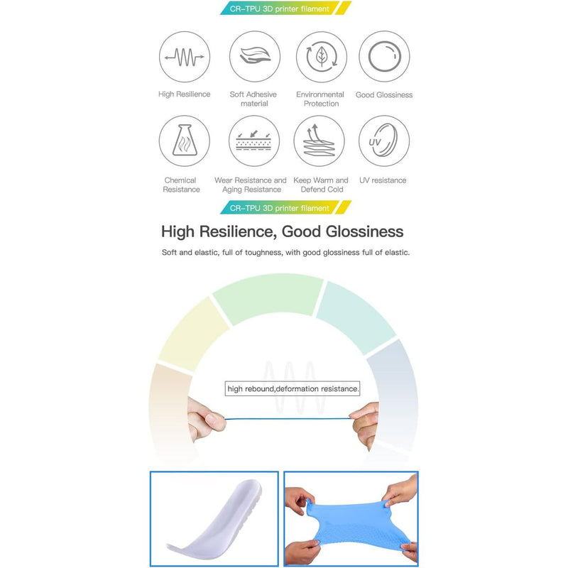 Creality TPU 3D Printing Filament 1.75mm, High Resilience, Soft Adhesive Material, Elastic, 1kg