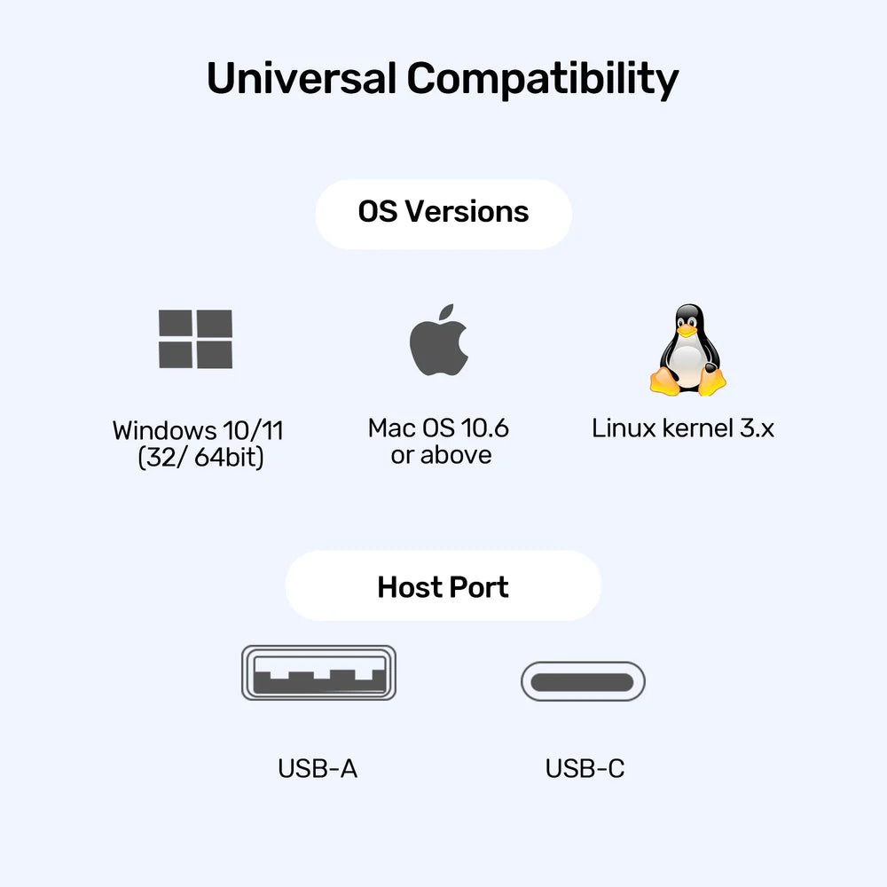 محطة إرساء يونيتيك D1135A يونيفرسال ديسبلاي لينك ثلاثية 4K - موزع USB-C/USB-A 15 في 1، 3 شاشات 4K بتردد 60 هرتز، PD 100 واط، جيجابت إيثرنت، SD/MicroSD، مقبس صوت