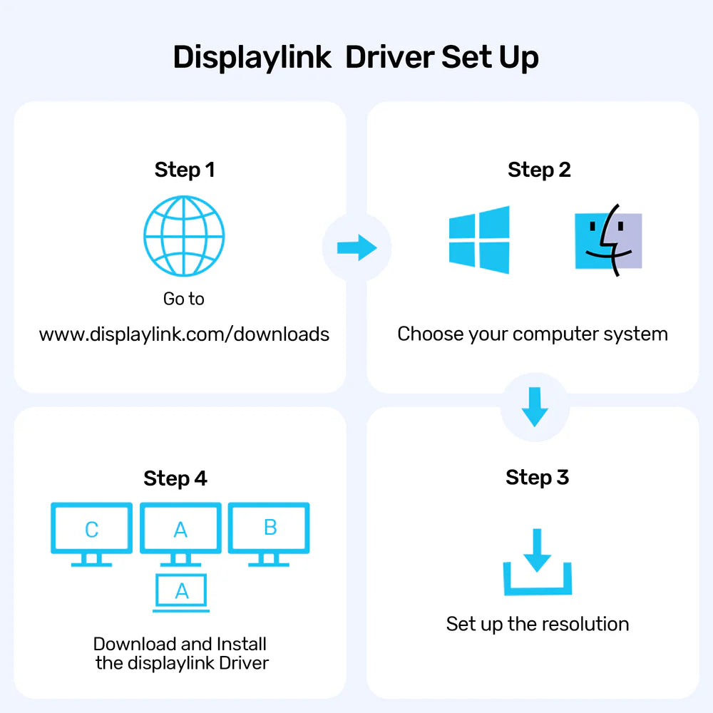محطة إرساء يونيتيك D1135A يونيفرسال ديسبلاي لينك ثلاثية 4K - موزع USB-C/USB-A 15 في 1، 3 شاشات 4K بتردد 60 هرتز، PD 100 واط، جيجابت إيثرنت، SD/MicroSD، مقبس صوت