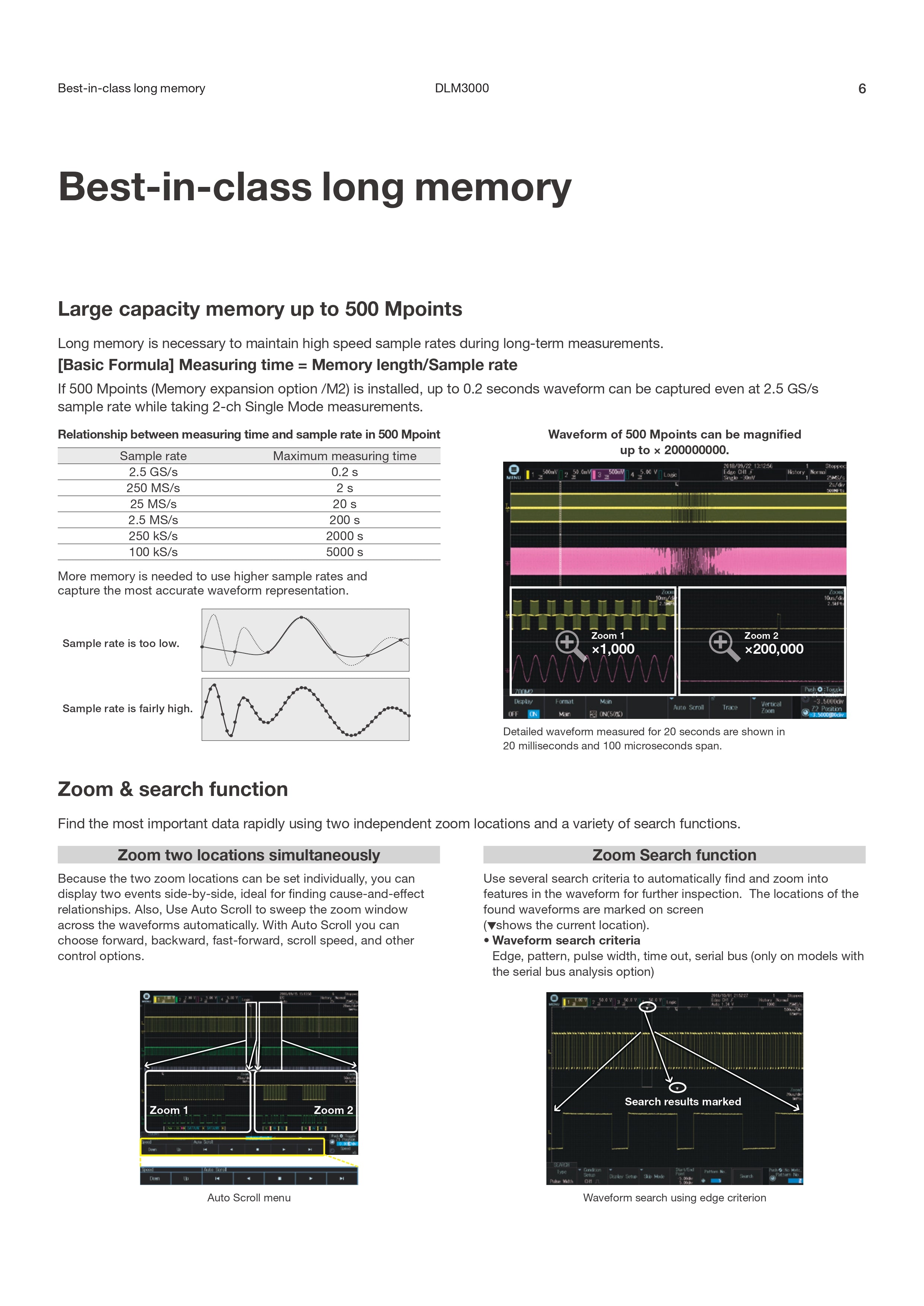 Yokogawa DLM3022 Mixed Signal Oscilloscope, 200 MHz, 2-Ch, 2.5 GS/s, 8.4" Touchscreen, 500 Mpts Memory, Serial Bus & Power Analysis Ready