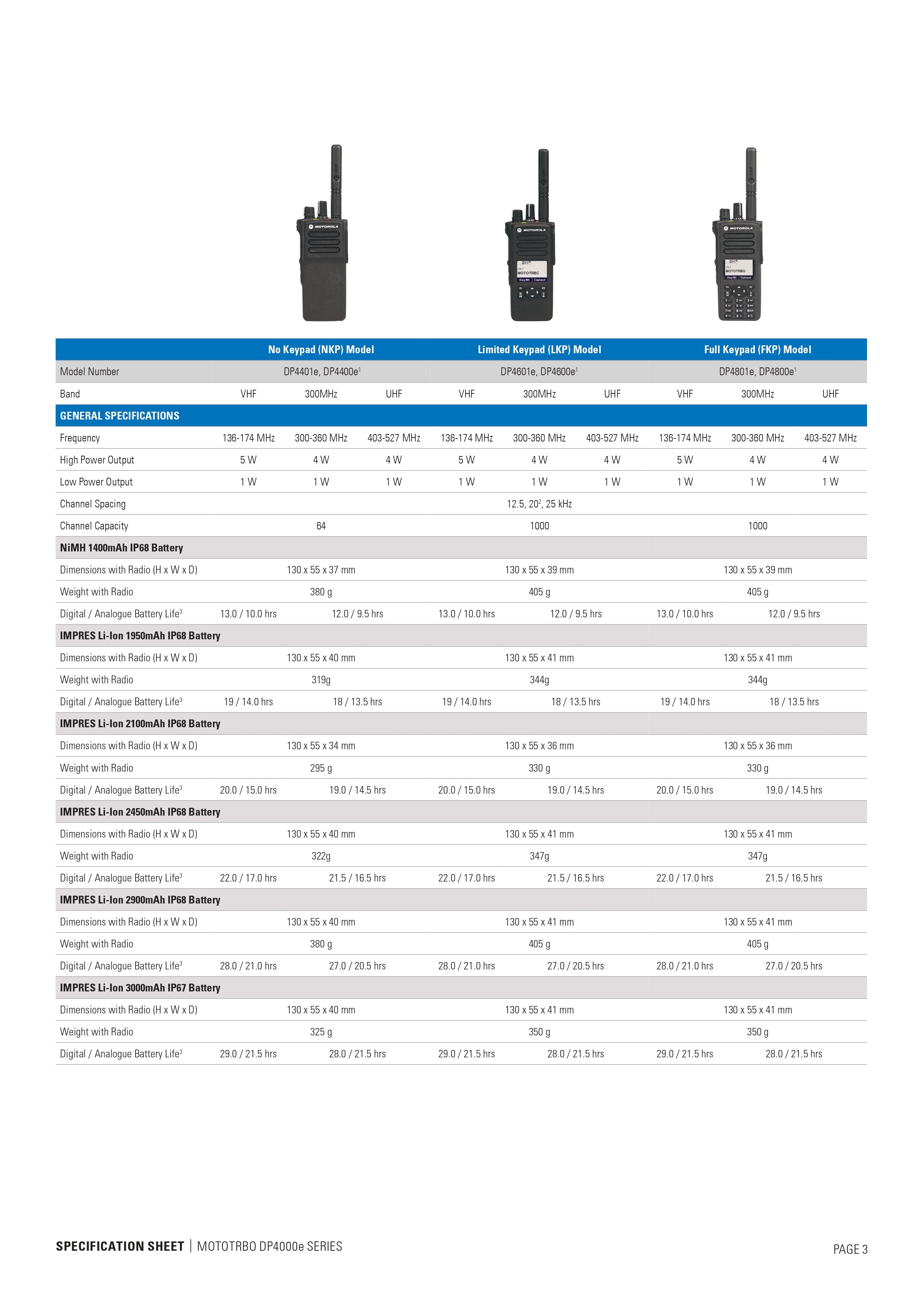 MOTOROLA MOTOTRBO DP4000e Series Digital Two-Way Radios, VHF/UHF, Up to 1000 Channels, IP68, GPS, Bluetooth, Wi-Fi