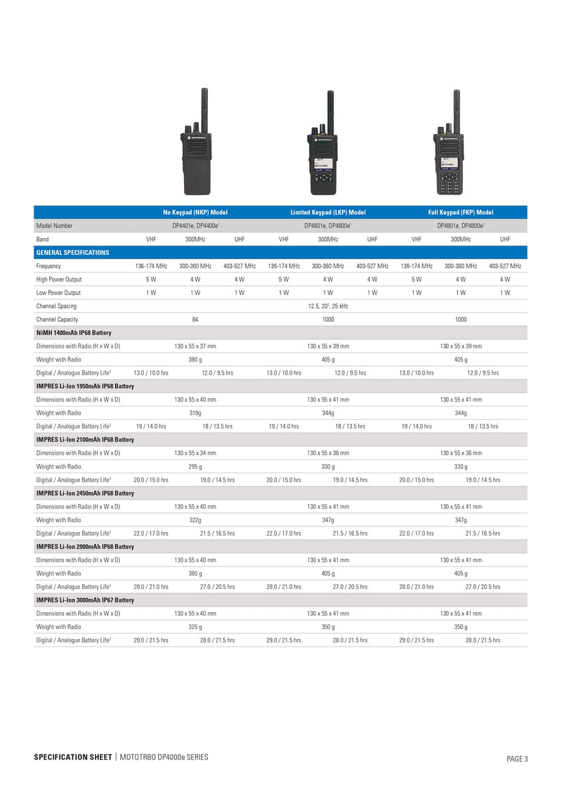 MOTOROLA DP4801E VHF 5W FKP GNSS BT WIFI