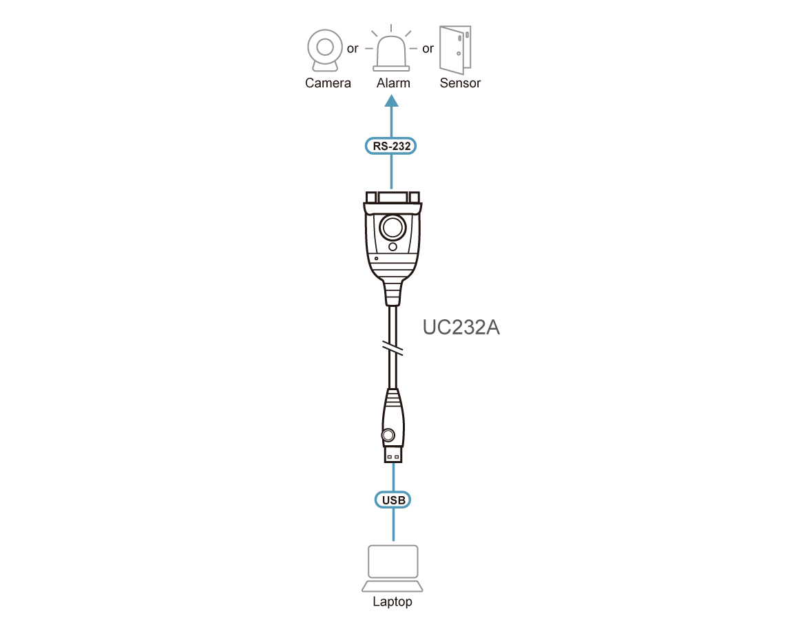 ATEN UC232A USB to RS-232 Adapter – 35cm Cable, Up to 921.6 Kbps Data Transfer Rate, Plug & Play, Compatible with Windows, Mac, Linux