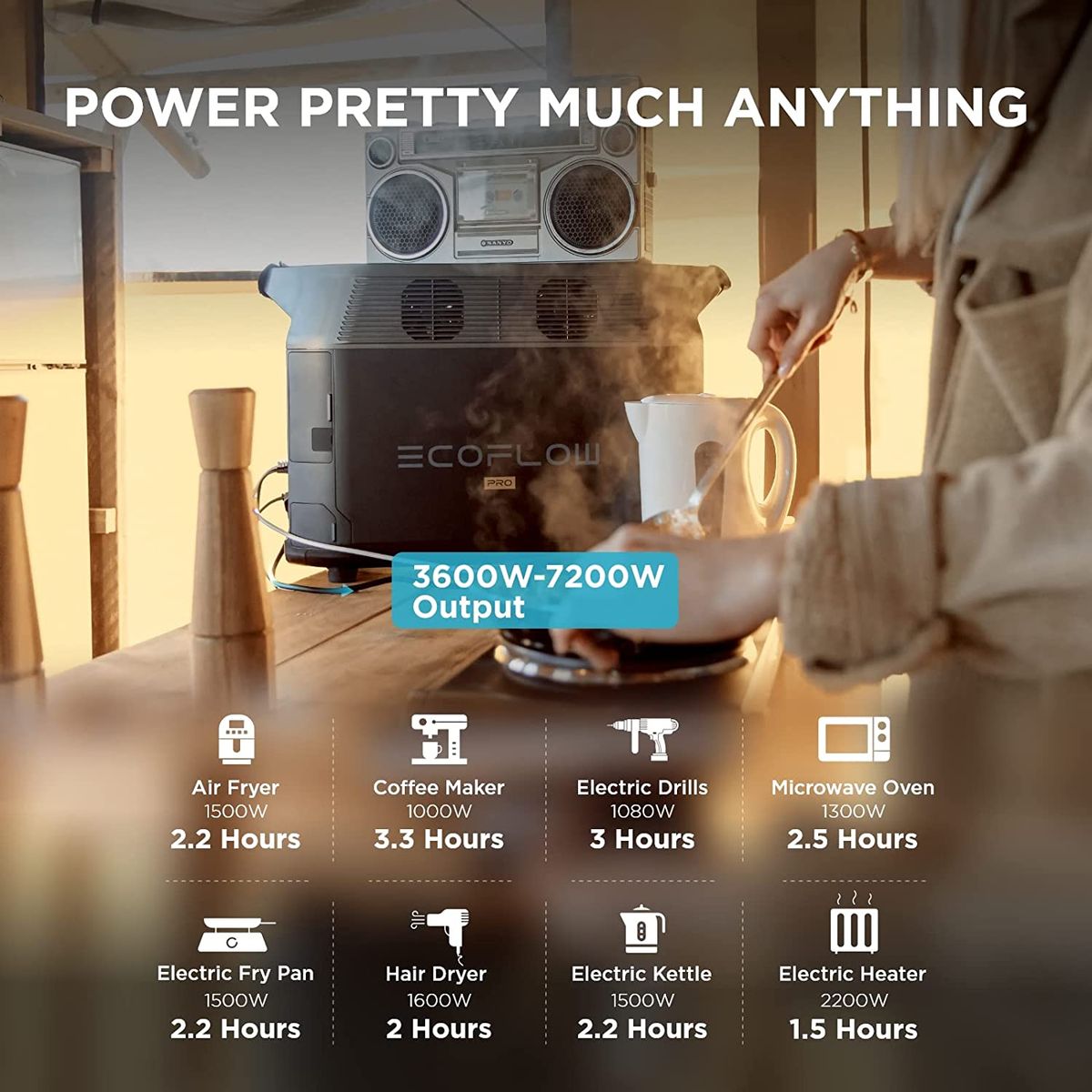 EcoFlow DELTA Pro Portable Power Station – 3600Wh LiFePO4, 3600W AC Output, 1600W Solar Input, Wi-Fi/Bluetooth