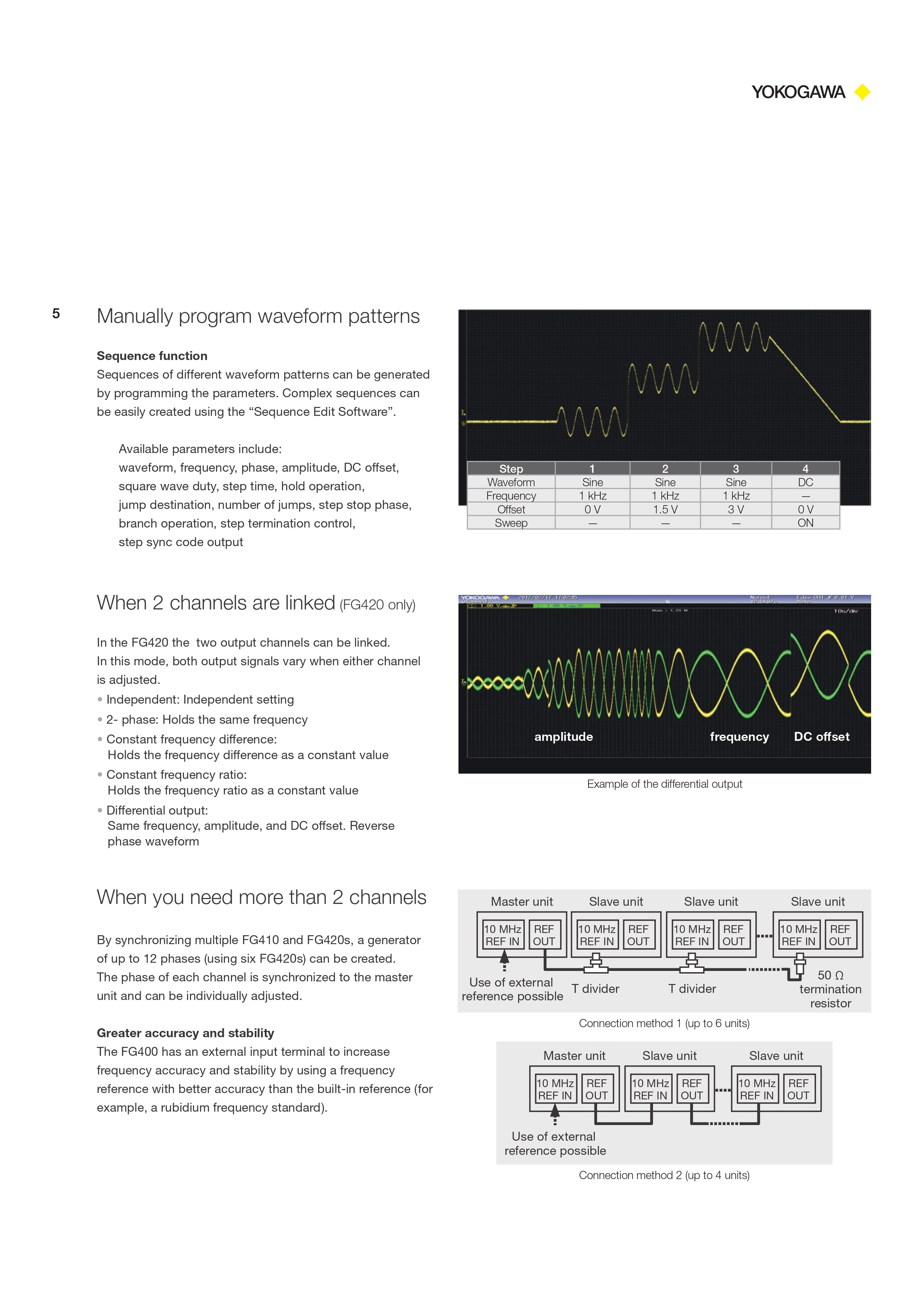 Yokogawa FG410 Arbitrary/Function Generator – 1 Channel, 30 MHz, 20 Vp-p Output, 3.5" LCD, Sweep, Burst, PWM, USB/GPIB Interface