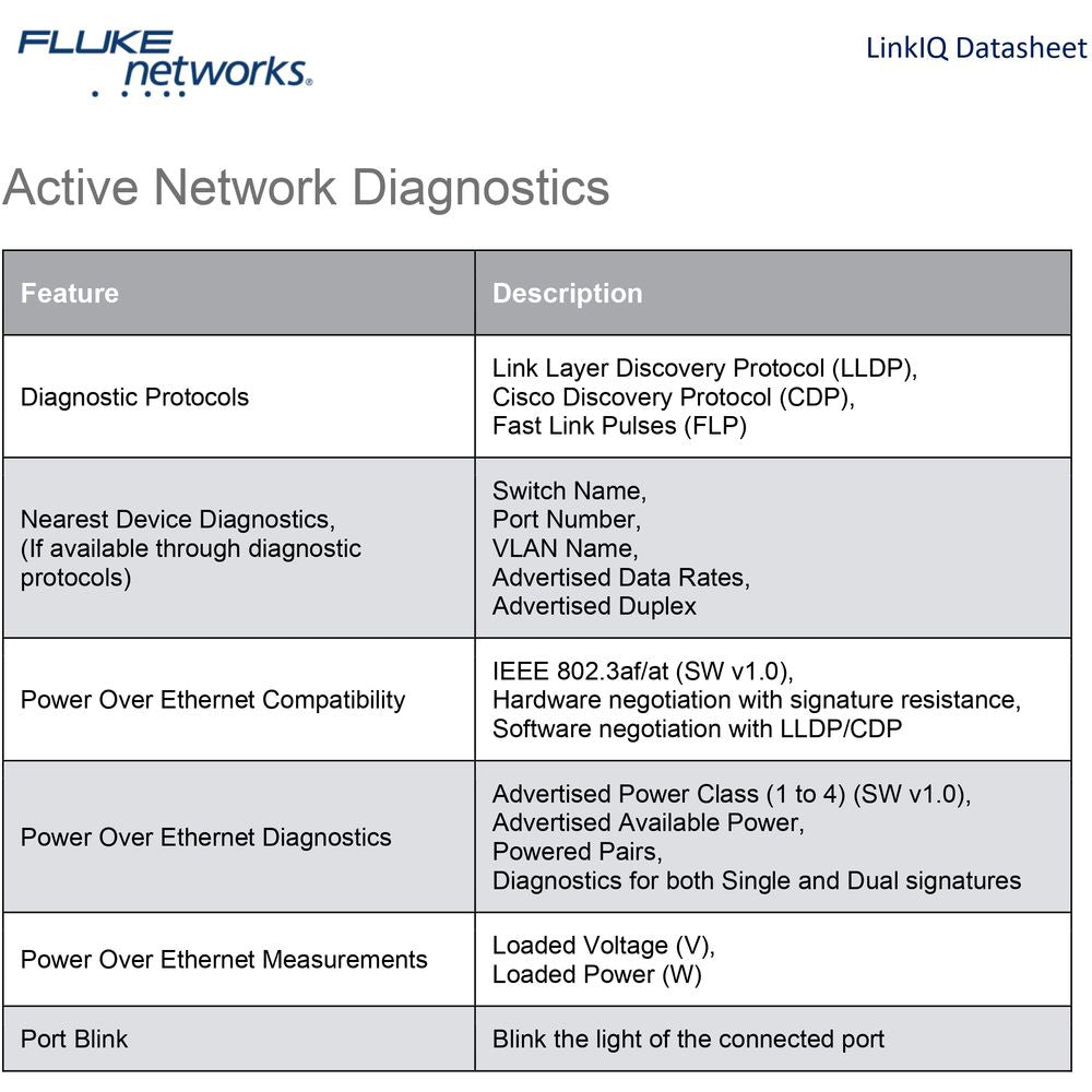 جهاز اختبار الكابلات والشبكات Fluke Networks LinkIQ مع اختبار حمل PoE، دعم 10G، رسم خرائط الأسلاك، وتشخيصات المحول