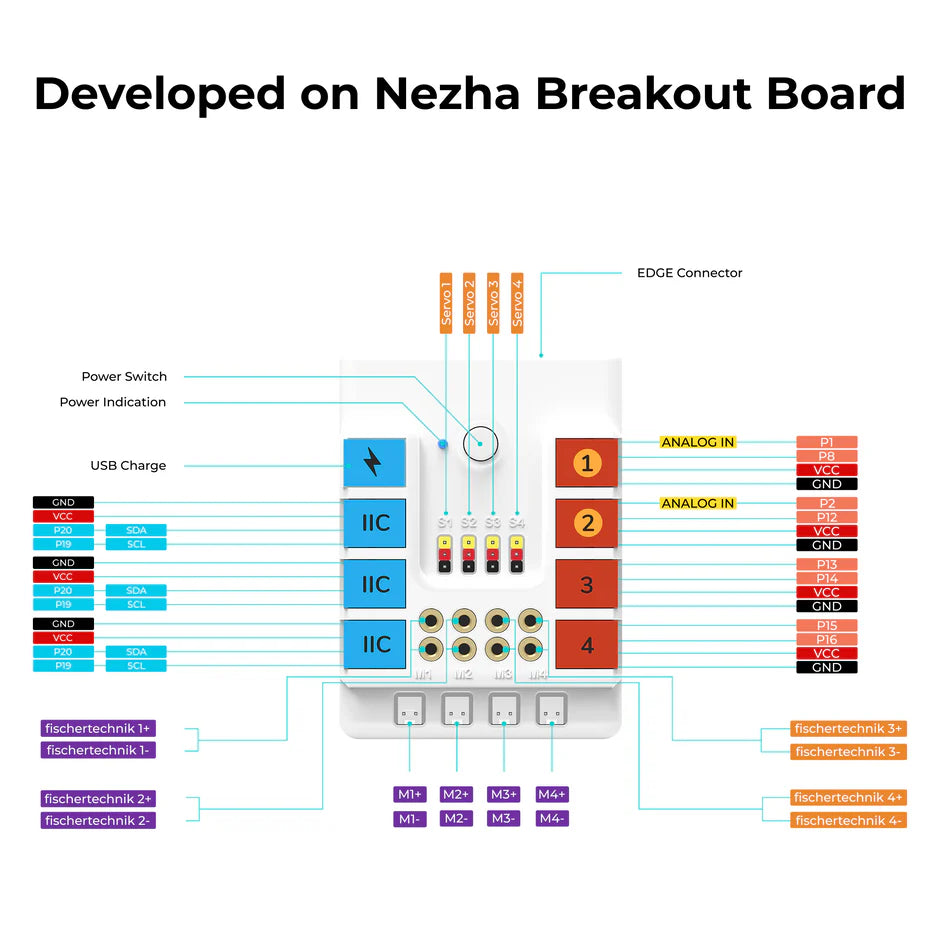 ELECFREAKS Nezha 48-in-1 Inventor's Kit – Expandable micro:bit STEM Kit with 400+ Bricks & 11 Sensors