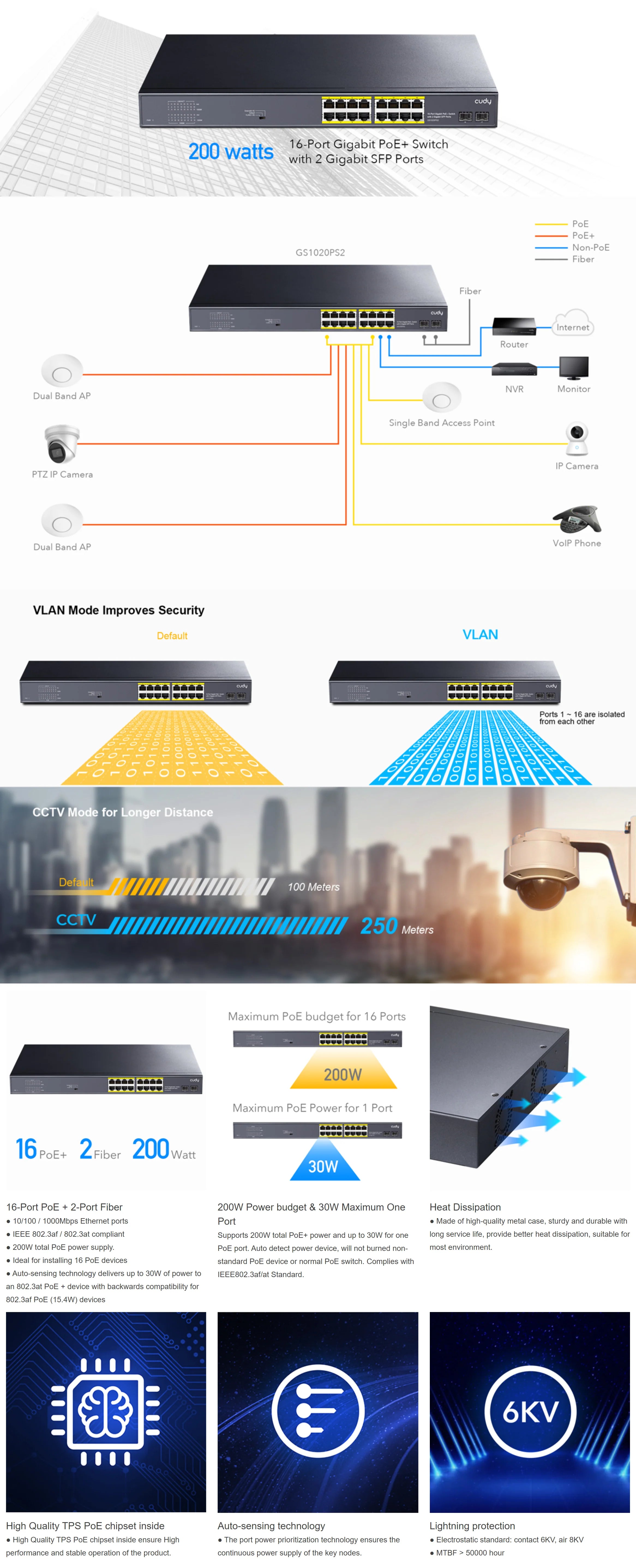 Cudy GS1020PS2 2.0 16‑Port Gigabit PoE+ Switch with 2 Gigabit SFP, 200 W Budget, VLAN/Extend Modes, Rack/Desktop