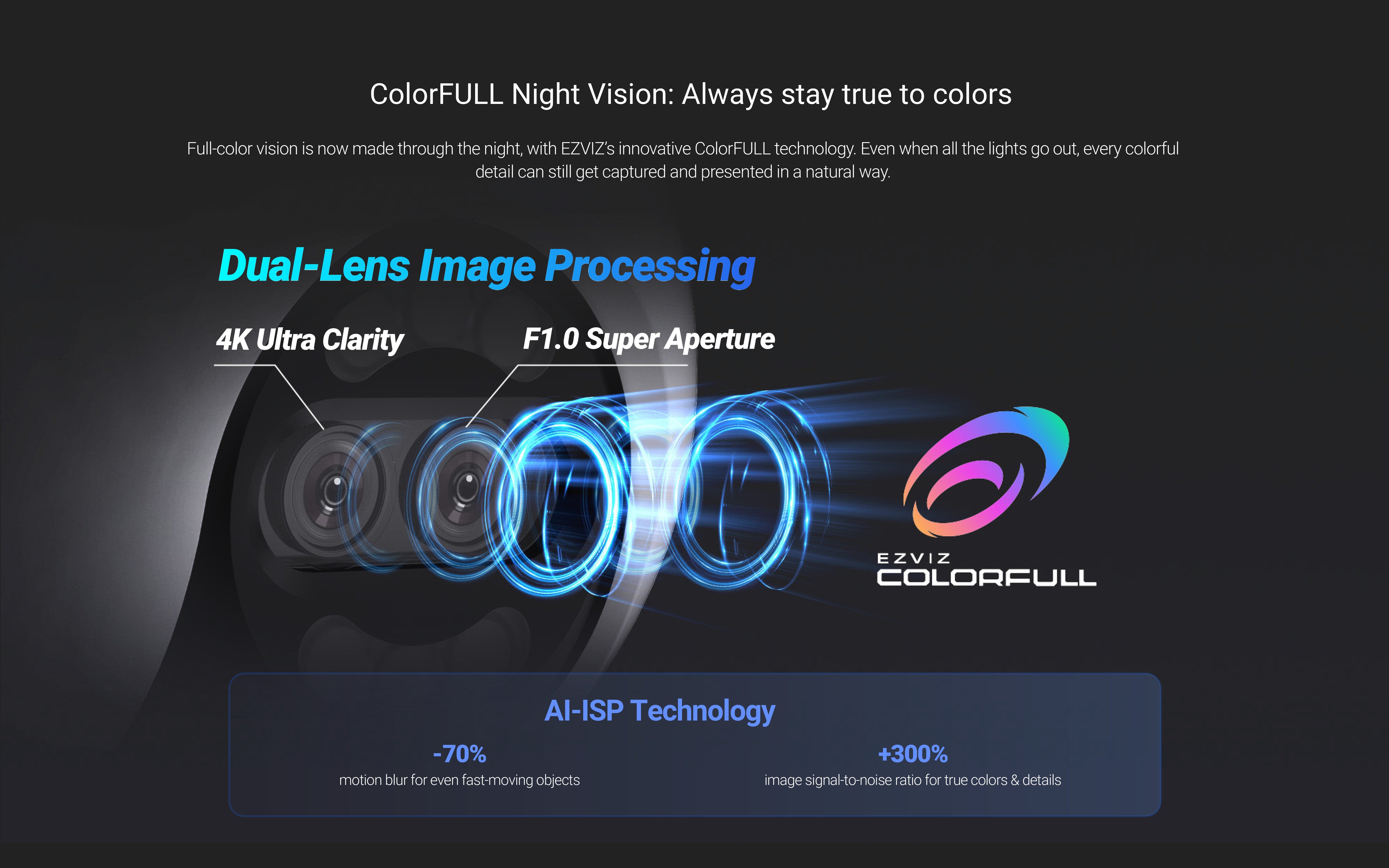 EZVIZ H80x Dual 4K Pan & Tilt Wi-Fi Camera, ColorFULL Night Vision, Auto-Tracking, AI Detection, 360° View, 2-Way Talk, IP65, microSD/Cloud