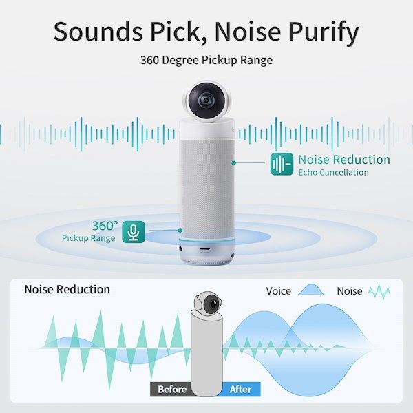 Kandao Meeting S Ultra-Wide 180° Standalone Video Conference Camera