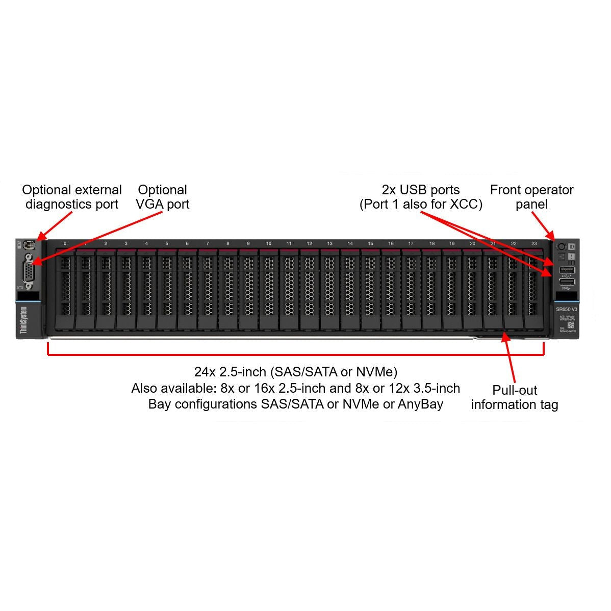 Lenovo ThinkSystem SR650 V3 CPU 2X 2.4GHZ Xeon Silver 4510 12Core total 24 , Ram 64GB DDR5 , HDD 2X 1.2TB SAS 10k , 2X 1100WATT P.S , 4port 1G ethernet, Railkits , 9350-8i smart array , Rack Server