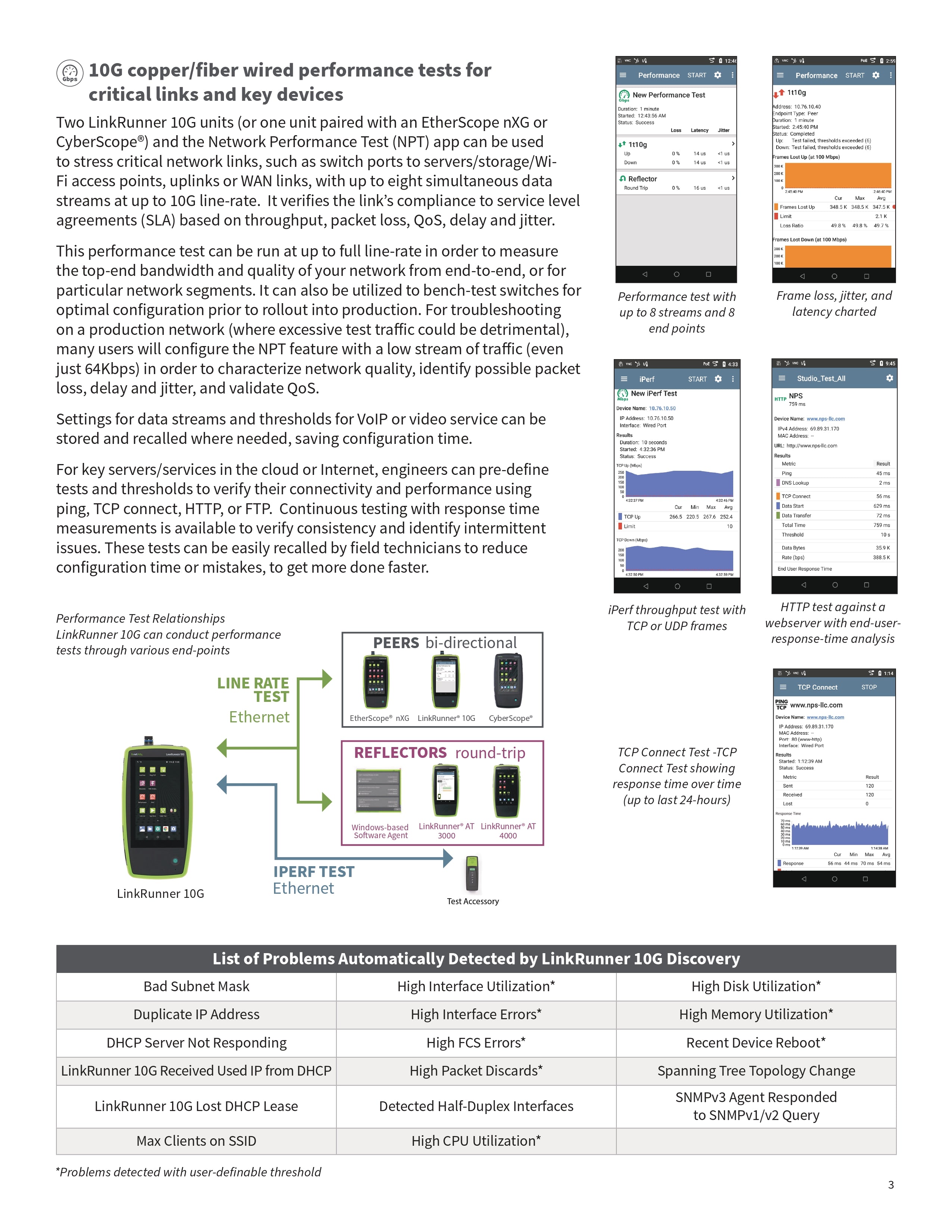 NetAlly LinkRunner 10G - Professional kit - Full tri-band