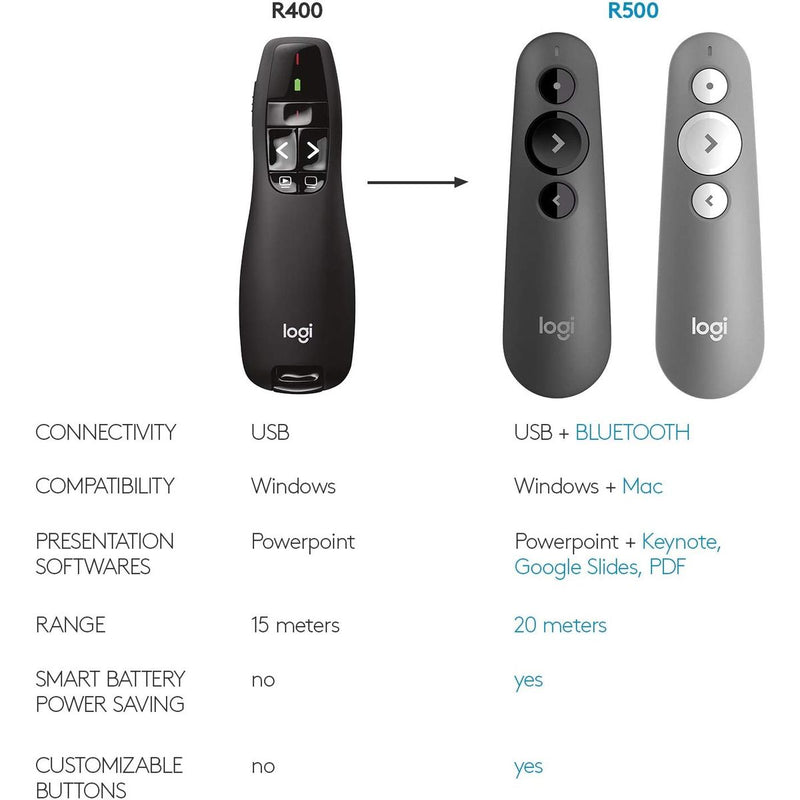 Logitech R400 Wireless Presenter with Laser Pointer