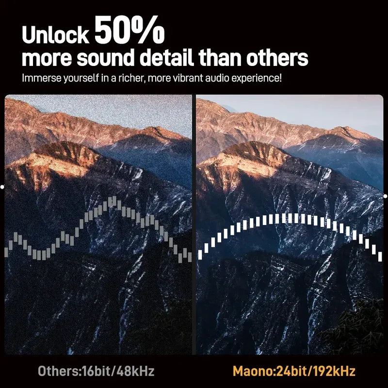 MAONO PS22 Lite Audio Interface – Compact 2-in/2-out USB Sound Card with XLR/TRS Combo Input, 48V Phantom Power & Real-Time Monitoring