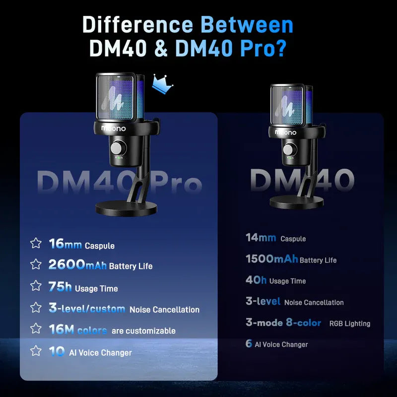 MAONO DM40 PRO Dynamic Microphone – USB/XLR Dual Output Studio Mic with RGB Light, Gain Control & Mute Button for Podcast, Streaming, Gaming
