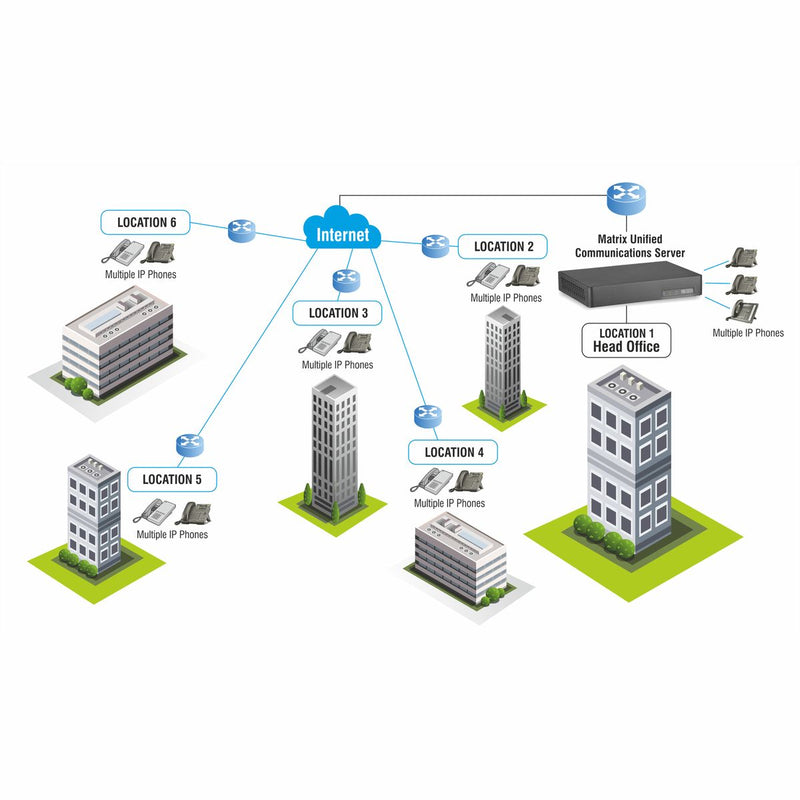 Matrix IP for Modern Business Communications - SPARK 200