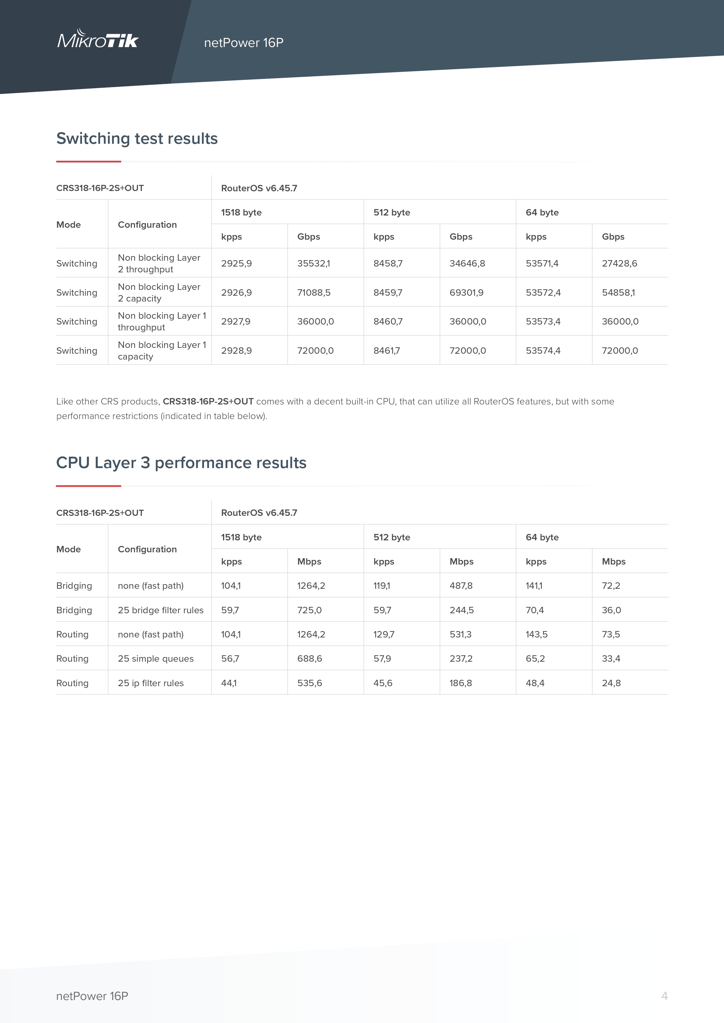 MikroTik netPower 16P Outdoor Switch | 16x Gigabit PoE-out | 2x 10G SFP+ | Passive PoE | RouterOS/SwOS | Tower/Rack Mount