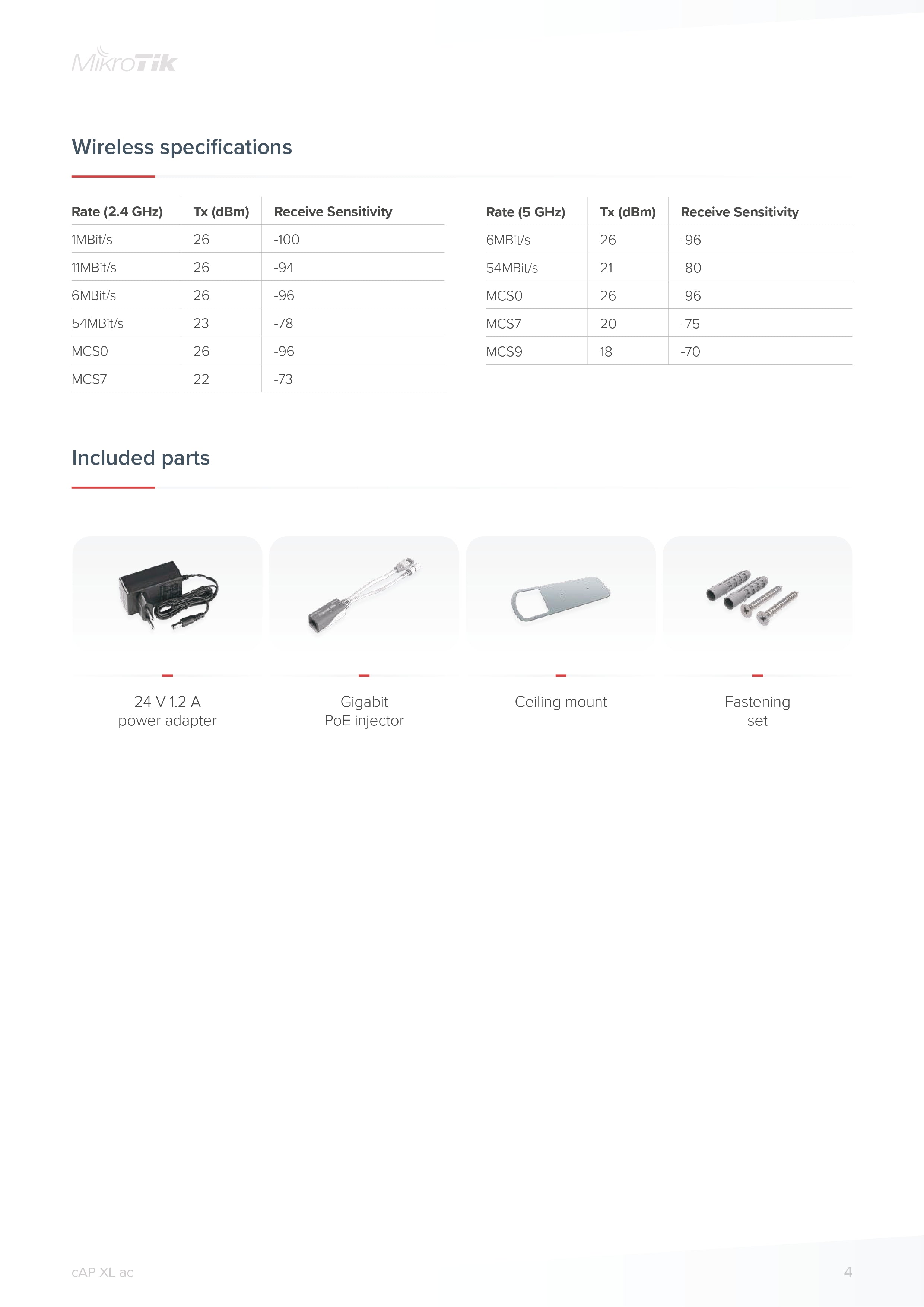 MikroTik cAP XL ac Ceiling Wireless Access Point, Dual-Band Gigabit, High-Gain Antenna, PoE In/Out, 128MB RAM, RouterOS