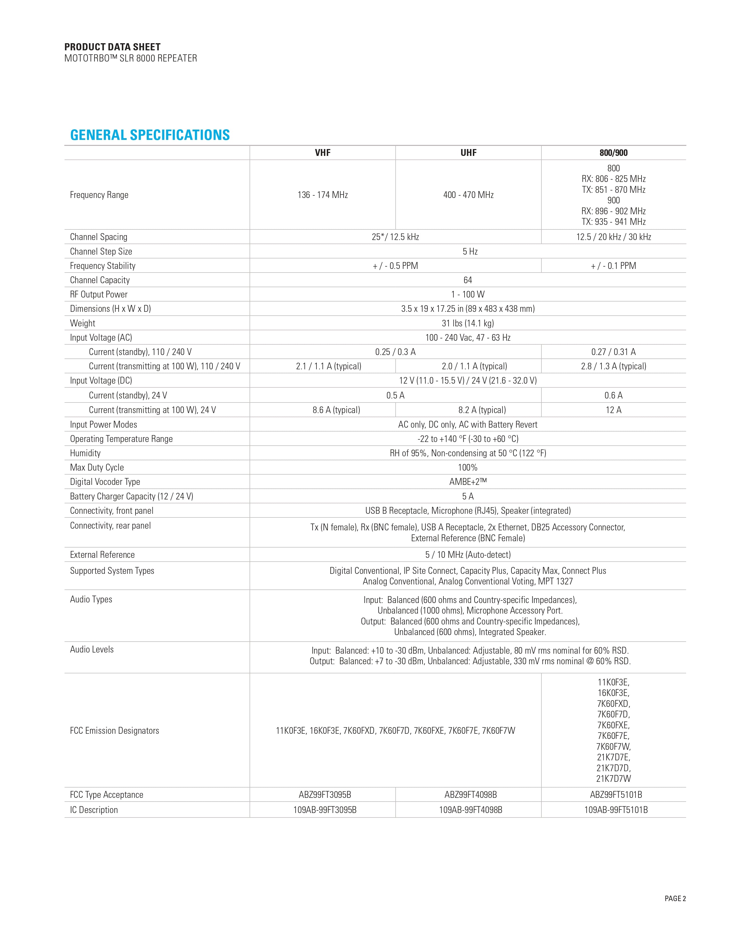 محطة قاعدة/مكرر MOTOROLA MOTOTRBO™ SLR 8000 - ترددات UHF/800/900 ميجاهرتز - 100 واط - أداء عالٍ، وموثوقية عالية، وتوافق رقمي وتناظري