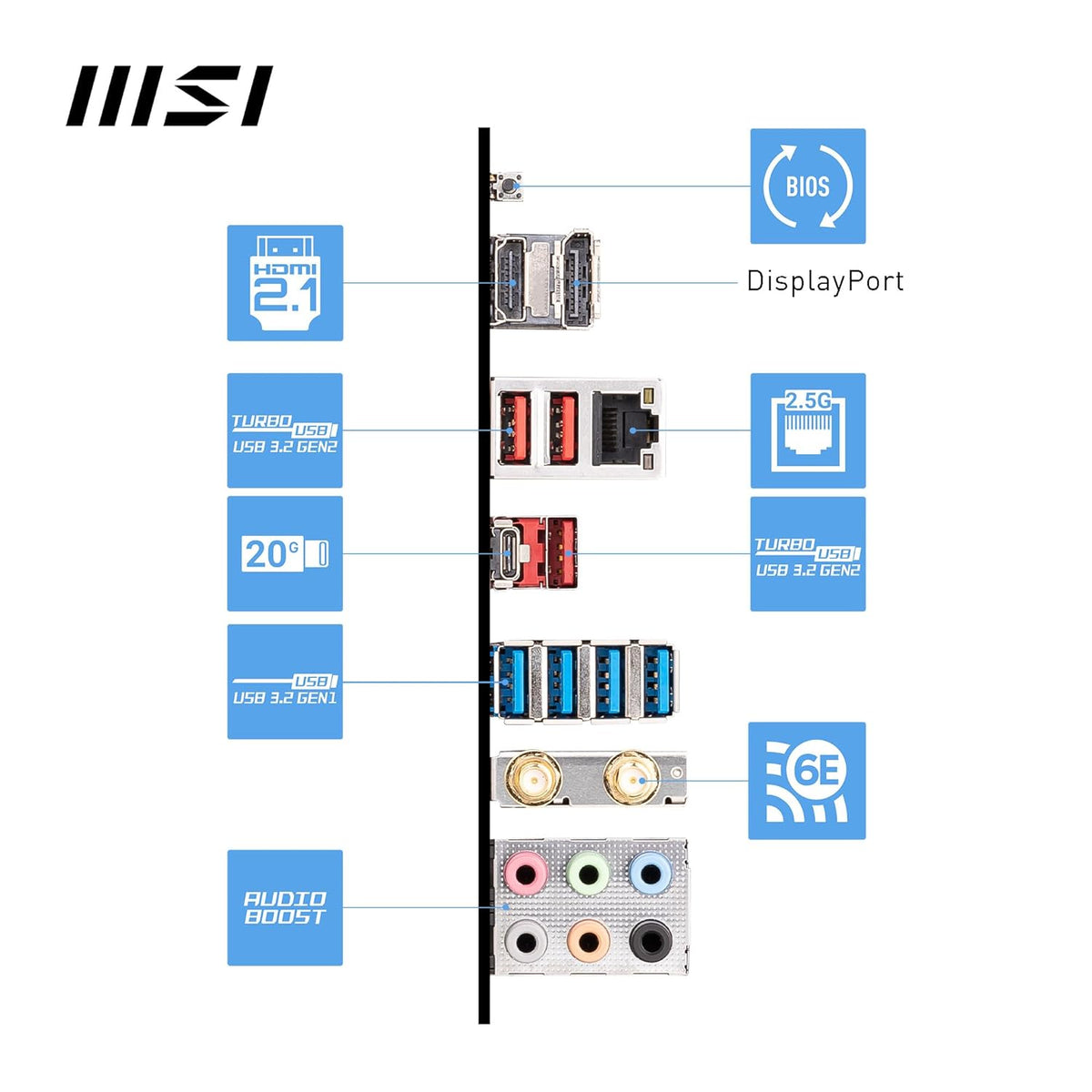 MSI PRO B650 S WiFi ProSeries Motherboard AMD AM5 ATX DDR5 PCIe 4