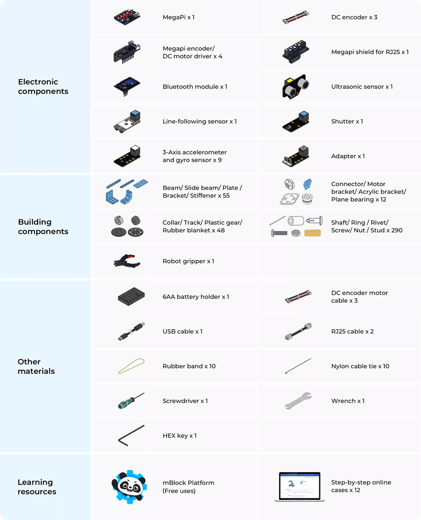 Makeblock mBot Ultimate 10-in-1 Robot Kit – Advanced STEM Learning wit