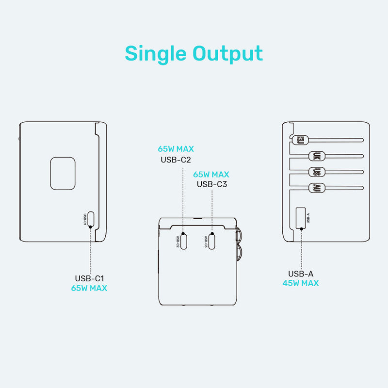 Unitek GaN 65W Universal Travel Adapter