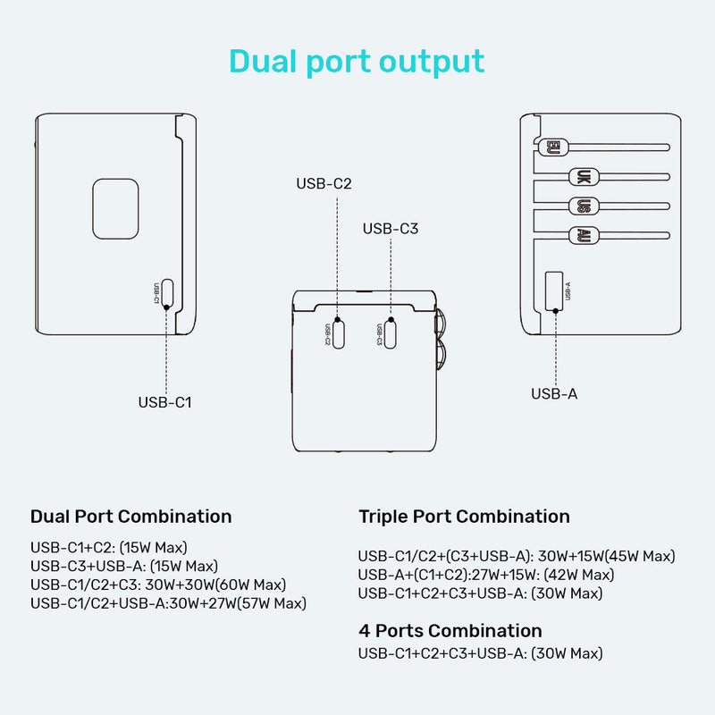 Unitek GaN 65W Universal Travel Adapter