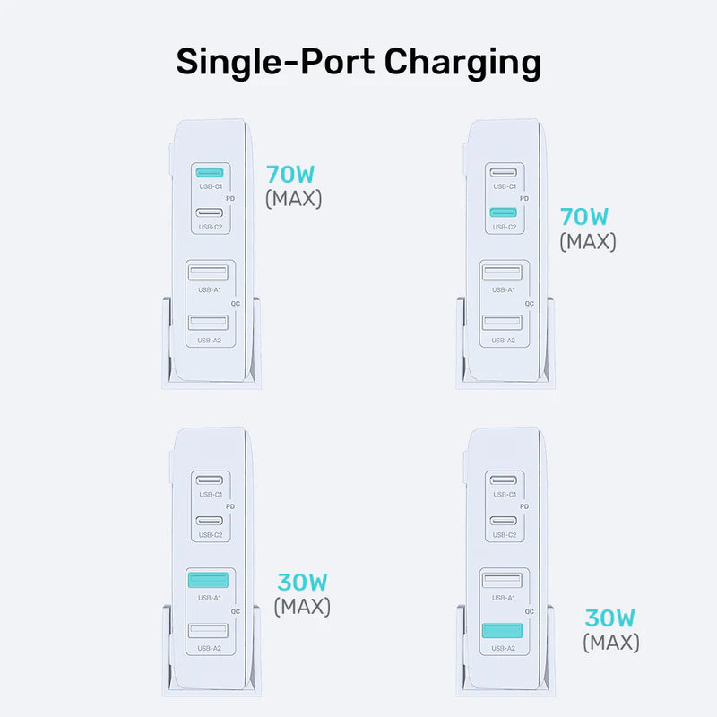 UNITEK 70W Desktop GaN Charging Station