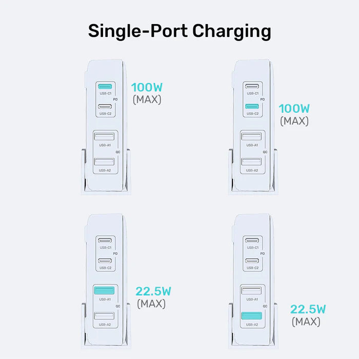 شاحن سطح مكتب UNITEK بقوة 100 واط GaN، محطة شحن سريعة بأربعة منافذ مع منفذي USB-C وUSB-A، محور شحن متعدد الأجهزة بدعم PD وQC