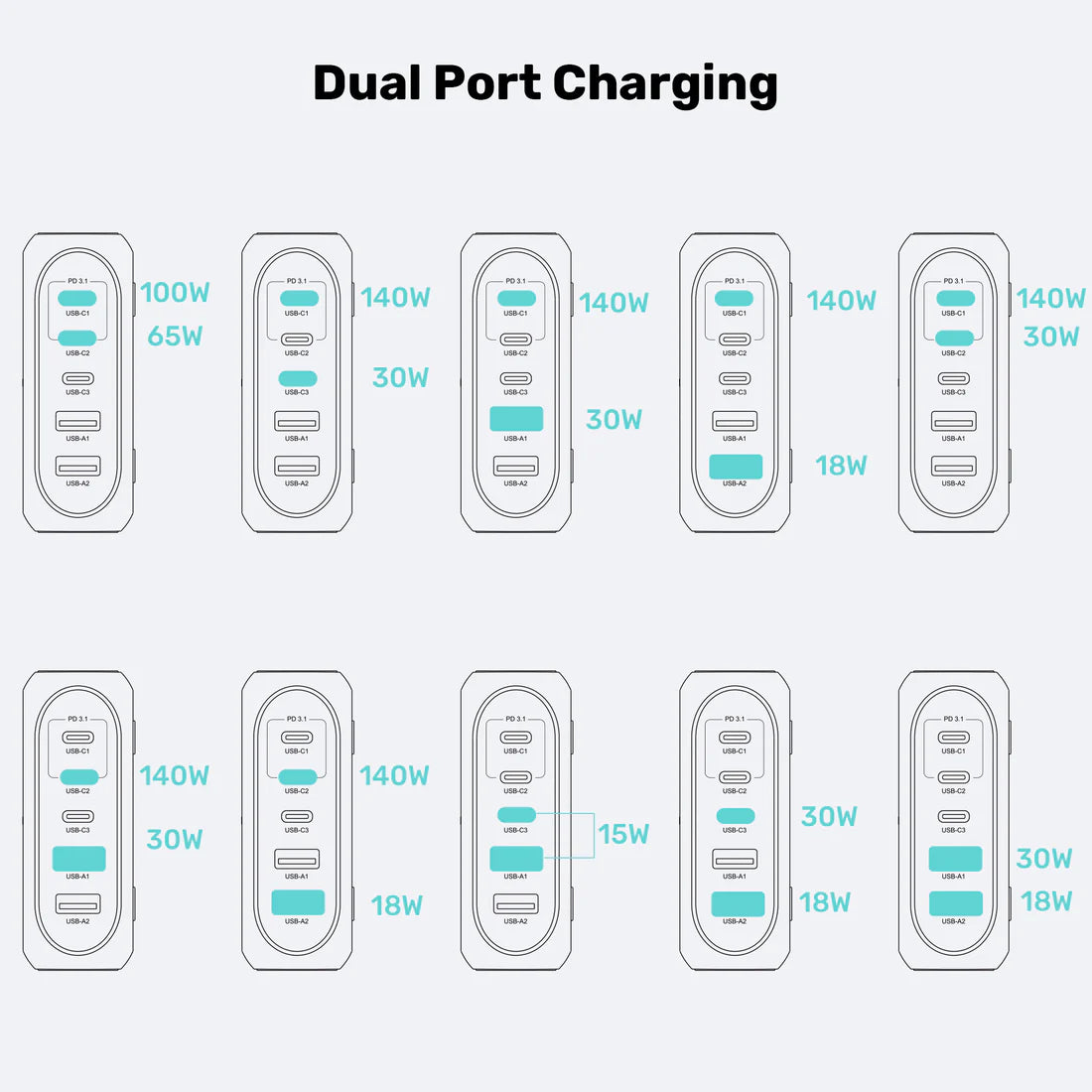 Unitek 188 W PD 3.1 Desktop GaN Charging Station – 5-Port Stand, 140 W USB-C, USB-A Ports, Fast GaN Charging