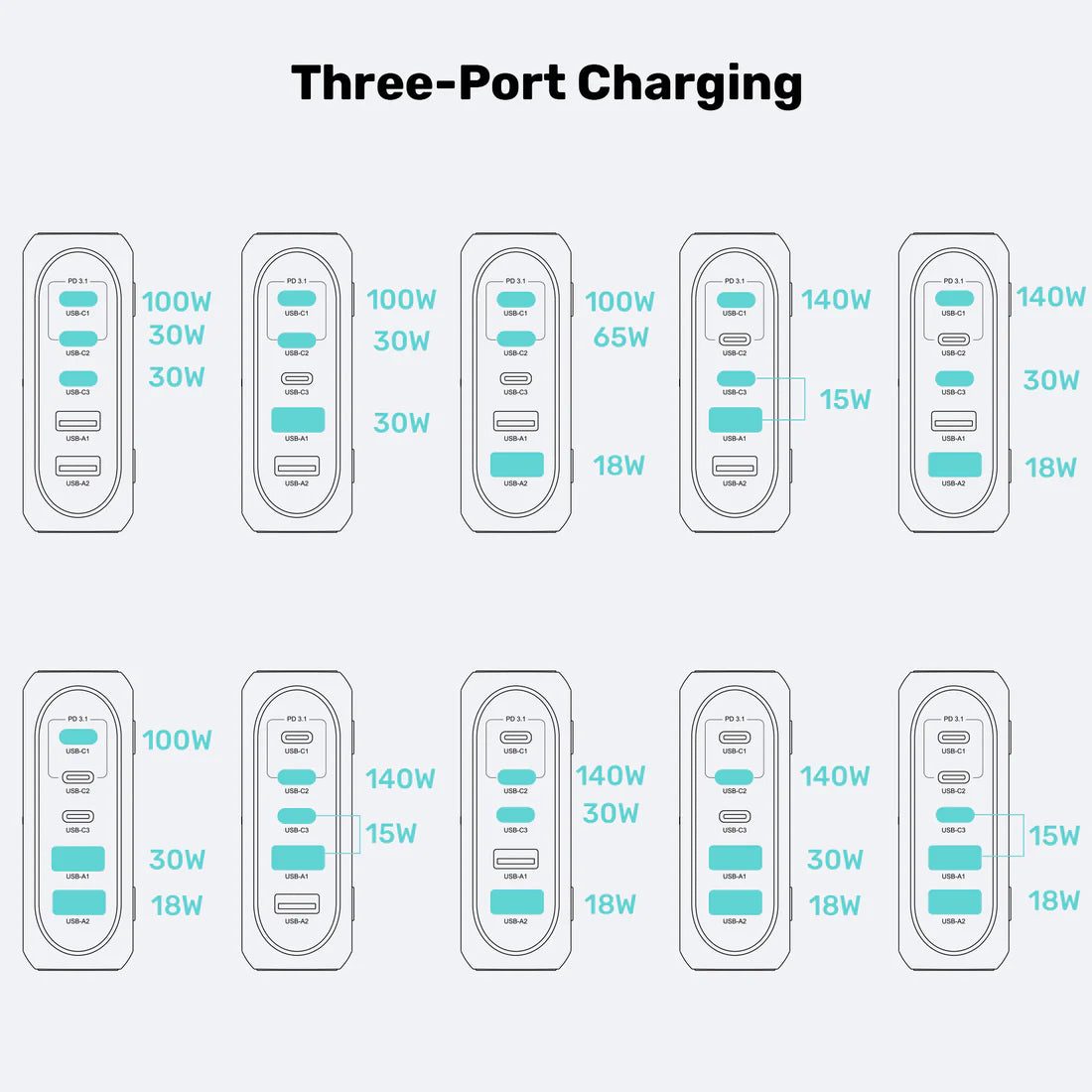 Unitek 188 W PD 3.1 Desktop GaN Charging Station – 5-Port Stand, 140 W USB-C, USB-A Ports, Fast GaN Charging