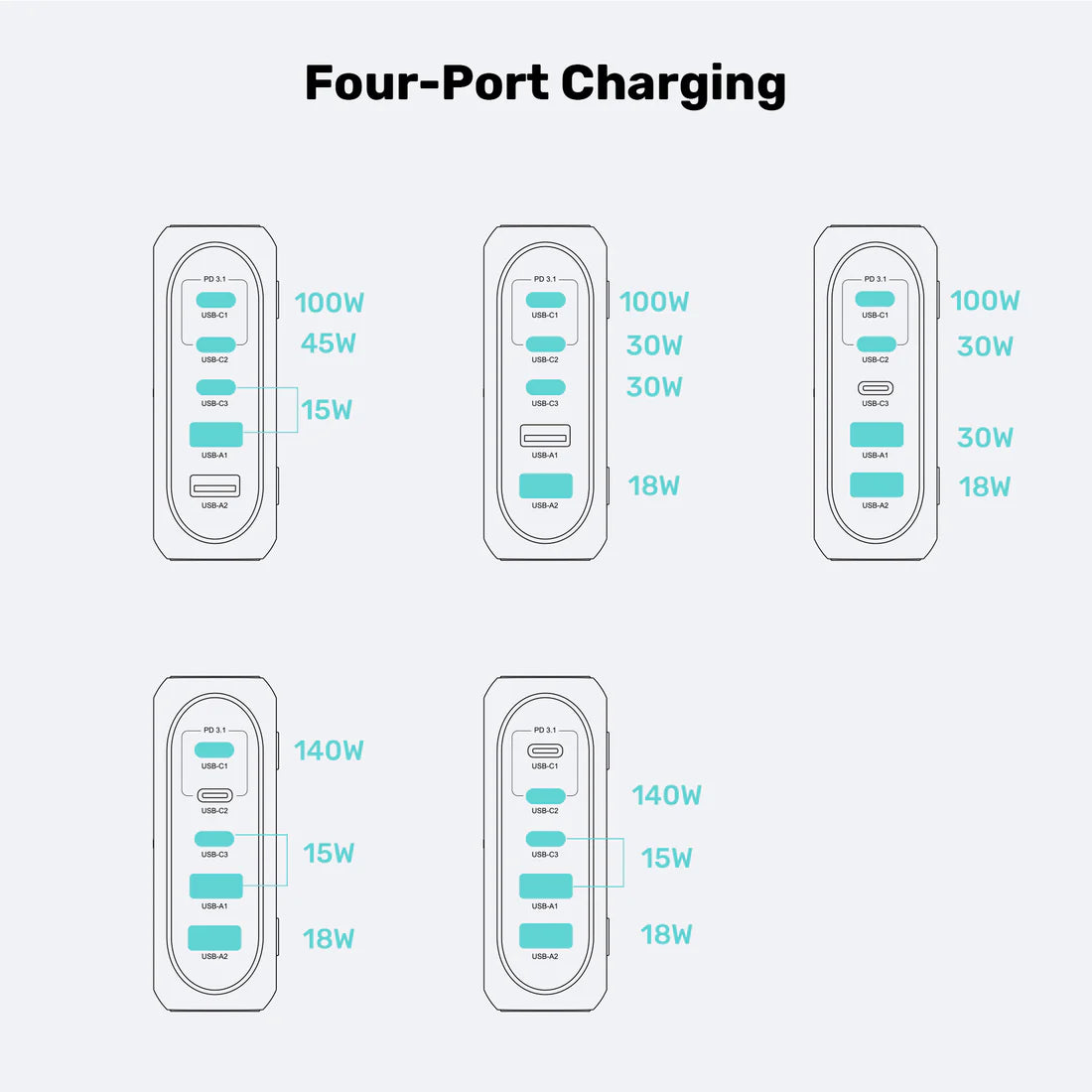 Unitek 188 W PD 3.1 Desktop GaN Charging Station – 5-Port Stand, 140 W USB-C, USB-A Ports, Fast GaN Charging