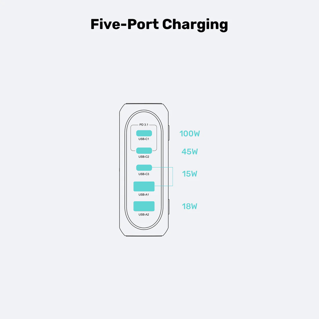 Unitek 188 W PD 3.1 Desktop GaN Charging Station – 5-Port Stand, 140 W USB-C, USB-A Ports, Fast GaN Charging