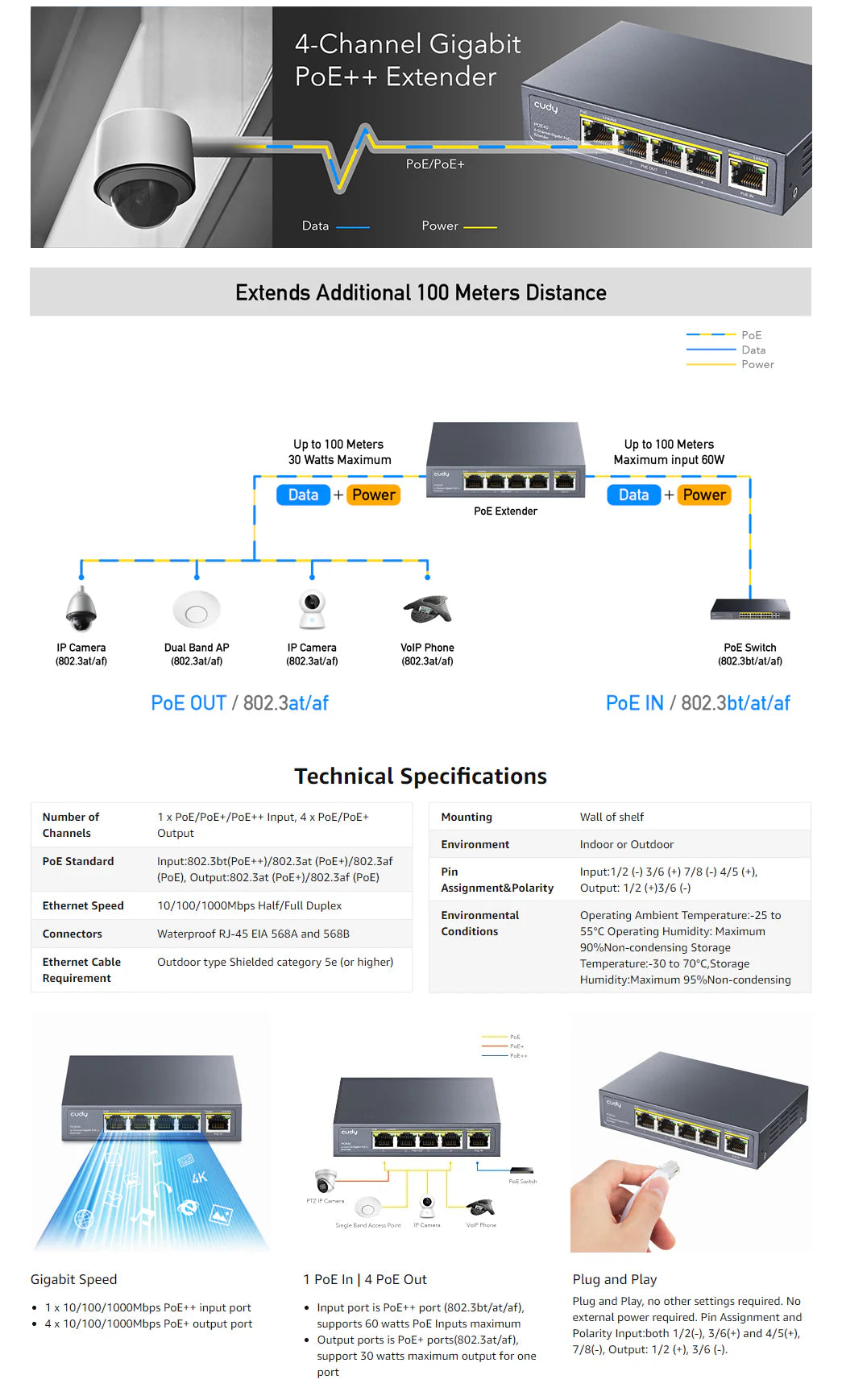 Cudy POE40 1.0 4‑Channel Gigabit PoE Extender (802.3bt/at/af, 1× In, 4× Out, +100 m Range, Wall‑Mount)