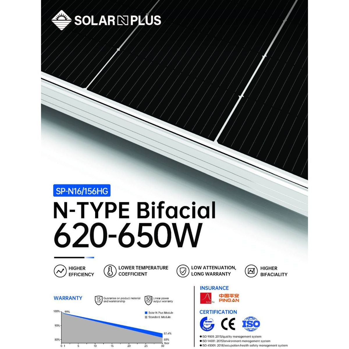 SOLAR N PLUS 640W N-Type Bifacial Solar Panel, 156 Cells, 22.9% Efficiency, 49.36V Vmpp, 12.97A Impp, 2465×1134×30mm